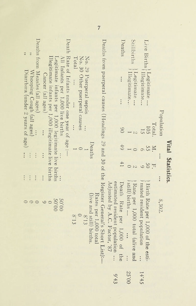 Cancer (all ages) Deaths from Measles (all ages) ,, Whooping Cough (all ages) ,, Diarrhoea (under 2 years of age) O CD P :! r > AP rro 3 I ^ cd ^ c7 p o o o -I CD fO o ^ p a a (n in ■ 2 CD a 'a i=i n^ r-h O -Q CD ^ a: ^ ^ ^ s. 3 3 p p a a (K5 O Tj S a a a kt-j in 2 ^ a 2. a ar. SET a a ^ ac5 'tS. QfQ 'a. a' a’ a- a’ ^ ^ a S- a ^ CD ‘ K) On Oi P a a cr cr O to UD O . <■ ^ CD a w o E’ a a' ci> ar. 'S. c=’3 ^ H ^ CD CO rn ^ C» CD 00 r O ^ _ CO ^o- at ^ 2^ a S ac ? o a ^ w P a' p r oo' 5- ^ a 2 ^ Vital Statistics.