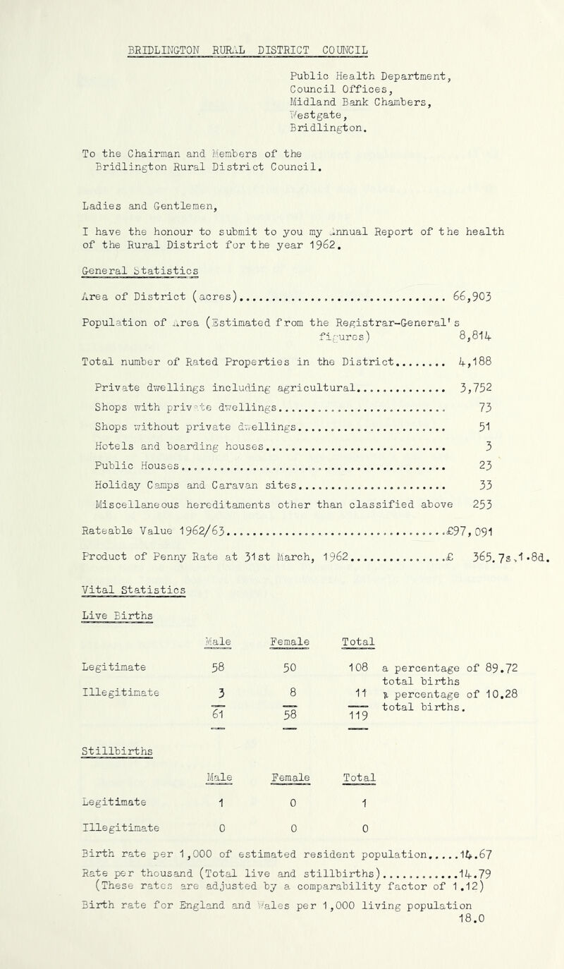 Public Health Department, Council Offices, Midland Bank Chambers, Nestgate, Bridlington. To the Chairman and Members of the Bridlington Rural District Council. Ladies and Gentlemen, I have the honour to submit to you my innual Report of the health of the Rural District for the year 1962. General Statistics Area of District (acres) 66,903 Population of urea (Estimated from the Registrar-General’s figures) 8,814 Total number of Rated Properties in the District 4,188 Private dwellings including agricultural... 3,752 Shops with private dwellings 73 Shops v/ithout private dvvellings 51 Hotels and boarding houses 3 Public Houses 23 Holiday Camps and Caravan sites 33 Miscellaneous hereditaments other than classified above 253 Rateable Value 1962/63 .£97, 091 Product of Penny Rate at 31st March, 1962 £ 365. 7s ,1 •8d. Vital Statistics Live Births Male Female Total Legitimate 58 50 108 a percentage of 89.72 total births Illegitimate 3 8 11 percentage of 10.28 6? 58 TT9 total births. Stillbirths Male Female Total Legitimate 1 0 1 Illegitimate 0 0 0 Birth rate per 1,000 of estimated resident population 14.67 Rate per thousand (Total live and stillbirths) 14.79 (These rates are adjusted by a comparability factor of 1.12) Birth rate for England and Wales per 1,000 living population 18.0