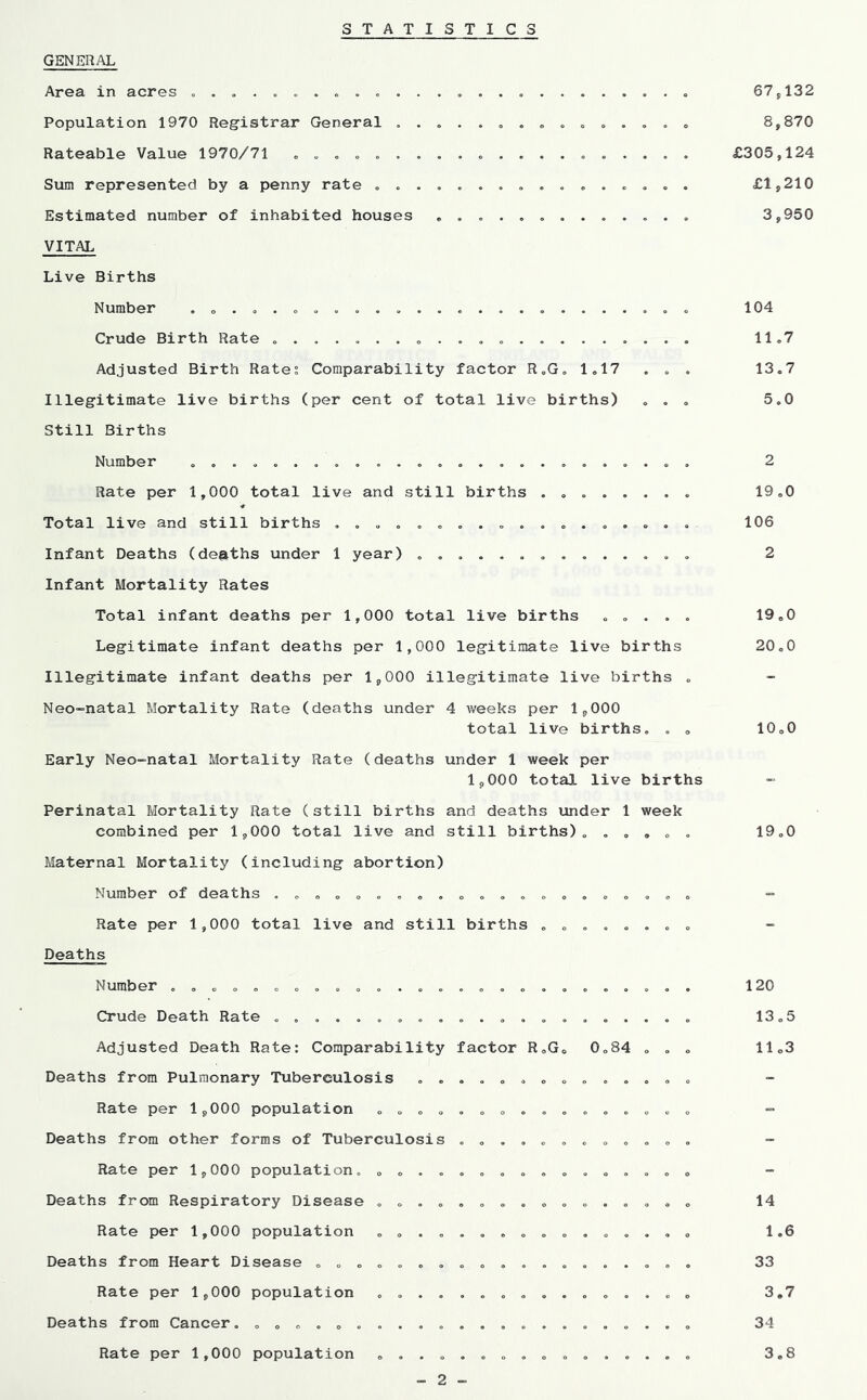 STATISTIC S GENERAL Area in acres « . „ . . . . « . « . . . 67,132 Population 1970 Registrar General ....... „.o , 8,870 Rateable Value 1970/71 ............... £305,124 Sum represented by a penny rate . . ......... £1,210 Estimated number of inhabited houses , ... 3,950 VITAL Live Births Number .................. . . 104 Crude Birth Rate ............ 11,7 Adjusted Birth Rate; Comparability factor R.G. 1.17 ... 13.7 Illegitimate live births (per cent of total live births) ... 5.0 Still Births Number ..... ... ...... 2 Rate per 1,000 total live and still births ... 19.0 Total live and still births .................. 106 Infant Deaths (de&ths under 1 year) ....... . . 2 Infant Mortality Rates Total infant deaths per 1,000 total live births ..... 19,0 Legitimate infant deaths per 1,000 legitimate live births 20.0 Illegitimate infant deaths per 1,000 illegitimate live births . Neo-natal Mortality Rate (deaths under 4 weeks per 1,000 total live births. . , 10,0 Early Neo-natal Mortality Rate (deaths under 1 week per 1,000 total live births Perinatal Mortality Rate (still births and deaths under 1 week combined per 1,000 total live and still births). . , , . . 19.0 Maternal Mortality (including abortion) Number of deaths .. ,.o . - Rate per 1,000 total live and still births ........ Deaths Number ... ... ................... . 120 Crude Death Rate ..................... 13,5 Adjusted Death Rate: Comparability factor R.G, 0,84 . , , 11,3 Deaths from Pulmonary Tuberculosis .............. - Rate per 1,000 population . “ Deaths from other forms of Tuberculosis ............ Rate per 1,000 population, ................ Deaths from Respiratory Disease ................ 14 Rate per 1,000 population ................ 1.6 Deaths from Heart Disease ................... 33 Rate per 1,000 population 3,7 Deaths from Cancer. ...................... 34 Rate per 1,000 population 3,8 - 2 -