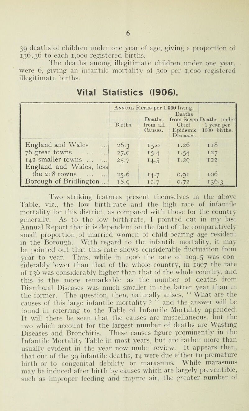 39 deaths of children under one year of age, giving a proportion of 136.36 to each 1,000 registered births. The deaths among illegitimate children under one year, were 6, giving an infantile mortality of 300 per 1,000 registered illegitimate births. Vital Statistics (1906). Annual Rates per 1,000 living. Deaths. Deaths from Seven Deaths under Births. from all Chief 1 year per Causes. Epidemic Diseases. 1000 births. England and Wales 26.3 15.O 1.26 118 76 great towns 27.O i5-4 1-54 127 142 smaller towns England and Wales, less 257 H-5 I.29 122 the 218 towns 25.6 147 O.91 106 Borough of Bridlington ... 18.9 12.7 O.72 Two striking features present themselves in the above Table, viz., the low birth-rate and the high rate of infantile mortality for this district, as compared with those for the country generally. As to the low birth-rate, I pointed out in my last Annual Report that it is dependent on the fact of the comparatively small proportion, of married women of child-bearing age resident in the Borough. With regard to the infantile mortality, it may be pointed out that this rate shows considerable fluctuation from year to year. Thus, while in 1906 the rate of 109.5 was con- siderably lower than that of the whole country, in 1907 the rate of 136 was considerably higher than that of the whole country, and this is the more remarkable as the number of deaths from Diarrhoeal Diseases was much smaller in the latter year than in the former. The question, then, naturally arises, ‘ ‘ What are the causes of this large infantile mortality ? ” and the answer will be found in referring to the Table of Infantile Mortality appended. It will there be seen that the causes are miscellaneous, but the two which account for the largest number of deaths are Wasting Diseases and Bronchitis. These causes figure prominently in the Infantile Mortality Table in most years, but are rather more than usually evident in the year now under review. It appears then, that out of the 39 infantile deaths, 14 were due either to premature birth or to congenital debility or marasmus. While marasmus may be induced after birth by causes which are largely preventible, such as improper feeding and impure air, the greater number of