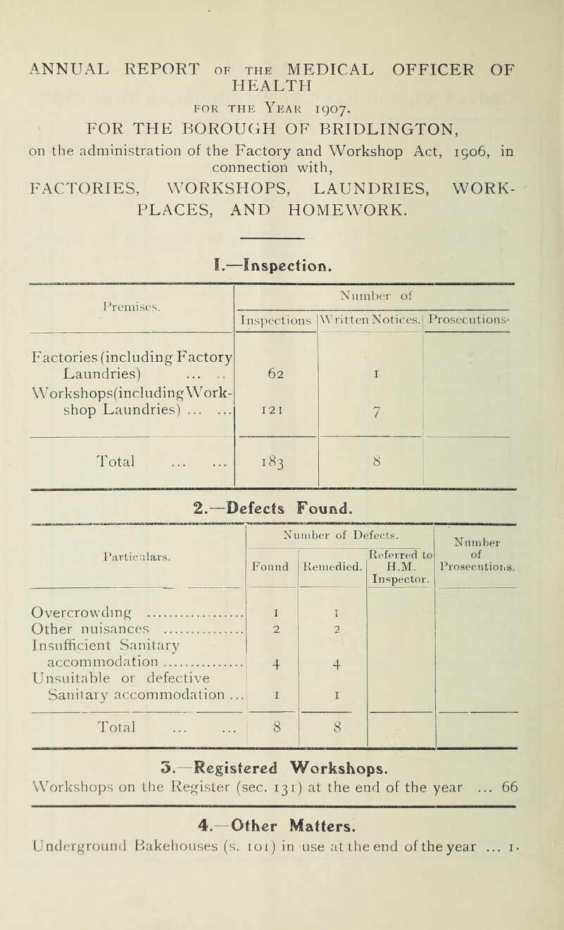 ANNUAL REPORT of the MEDICAL OFFICER OF HEALTH for the Year 1907. FOR THE BOROUGH OF BRIDLINGTON, on the administration of the Factory and Workshop Act, 1906, in connection with, FACTORIES, WORKSHOPS, LAUNDRIES, WORK- PLACES, AND HOMEWORK. I.—Inspection. Premises. Number of Inspections Written Notice!' Prosecutions- Factories (including Factory Laundries) ... .. 62 I W orkshops(includingWork- shop Laundries) 121 7 Total 183 8 2.—Defects Found. Number of Defects. Number Particulars. Found Remedied. Referred to H.M. Inspector. of Prosecutions. Overcrowding I I Other nuisances 2 2 Insufficient Sanitary accommodation Unsuitable or defective Sanitary accommodation ... 4 I 4 I Total 8 8 3. Registered Workshops. Workshops on the Register (sec. 131) at the end of the year ... 66 4.—Other Matters.