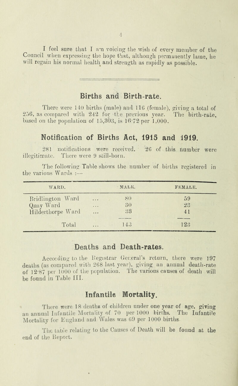 I feel sure that I am voicing the wish of every member of the Council when expressing the hope that, although permanently lame, he will regain his normal health and strength as rapidly as possible. Births and Birth-rate. There were 140 births (male) and 116 (female), giving a total of 256, as compared with 242 for the previous year. The birth-rate, based on the population of 15,803, is 1672 per 1,000. Notification of Births Act, 1915 and 1919. 281 notifications were received. 26 of this number were illegitimate. There were 9 still-born. The following Table shows the number of births registered in the various Wards :— WARD. MALIC. FEMALE. Bridlington Ward 80 59 Quay Ward 30 23 Hilderthorpe Ward 38 41 Total 143 123 Deaths and Death-rates. Accotding to the Registrar General’s return, there were 197 deaths (as compared with 268 last year), giving an annual death-rate of 12-87 pei' 1000 of the population. The various causes of death will be found in Table III. Infantile Mortality. There were 18 deaths of children under one year of age, giving an annual Infantile Mortality of 70 per 1000 births. The Infantile Mortality for England and Wales was 69 per 1000 births. The table relating to the Causes of Death will be found at the end of the Report.