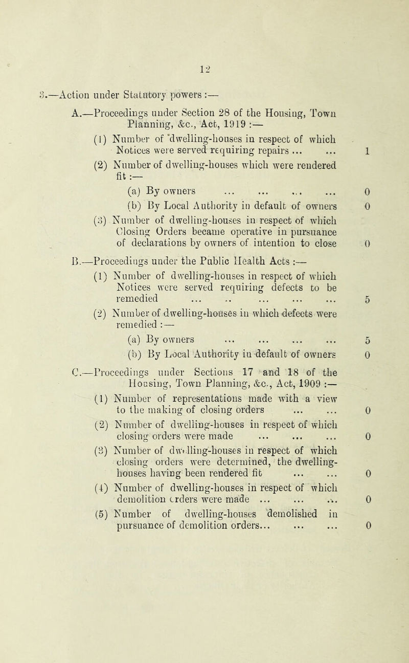 •Action under Statutory powers :— A. —Proceedings under Section 28 of the Housing, Town Planning, &c., Act, 1919 : — (1) Number of ‘dwelling-houses in respect of which Notices were served requiring repairs ... ... 1 (2) Number of dwelling-houses which were rendered fit :— (a) By owners ... ... ... ... 0 (b) By Local Authority in default of owners 0 (3) Number of dwelling-houses in respect of which Closing Orders became operative in pursuance of declarations by owners of intention to close 0 B. —Proceedings under the Public Health Acts :— (1) Number of dwelling-houses in respect of which Notices were served requiring defects to be remedied ... ,. ... ... ... 5 (2) Number of dwelling-houses in which defects were remedied : — (a) By owners ... ... ... ... 5 (b) By Local Authority in default of owners 0 C.—Proceedings under Sections 17 and 18 of the Housing, Town Planning, &c., Act, 1909 (1) Number of representations made with a view to the making of closing orders ... ... 0 (2) Number of dwelling-houses in respect of which closing orders were made ... ... ... 0 (8) Number of dwelling-houses in respect of which closing orders were determined, the dwelling- houses having been rendered fit ... ... 0 (4) Number of dwTelling-houses in respect of which demolition orders were made ... ... .v. 0 (5) Number of dwelling-houses demolished in pursuance of demolition orders 0