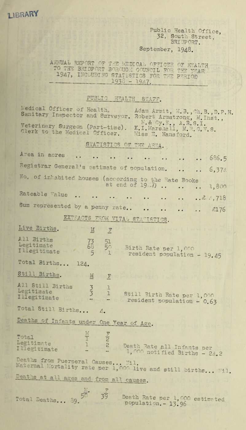 ubbarY Public Health Office, 32, South Street, BRIDPOHT. September, I948. AH/.RJAL REPORT Op 'plE liEDICA''j OPPICER TO THE 3RIDP0RT BHROUCtH COUNCIL ^OR 1947, 1HC1.UDIHC- STATISTICS FOR TEE I93G - iq/i.7. OF HEALTH THE '^'^AR PTRIOD PU3LI L\LTH STAFF Ledical Officer of Health, Adam Armit, H.B. ,Ch.3 D P H Sanitary Inspector and Surveyor. Robert A.rmstrong, M.* Iiist' R. Tart-tinie). K. IHarsAli/lfVfo^V. S Her.c to tne Keaicsl Officer. Hiss E. Hansford. STATISTICS OF THE AREA. A'^ea in acres Registrar General's c-stimate of copulation. J'iO, of inhabited houses (according to the Rate Boohs at end of 19...7; Rateable “'alue Sum recresented by a penny rate,. . 686.5 . 6,37^^- . 1,800 .£. / ,7l8 £176 EXTj:ACT5 FROyl VITAL STA'^ISTICS. Live Births. M F All Births Legitimate Illegitimate P DO 5 51 50 1 Birth Rate per l,oon resident population - 19.d.5 Total Births... 124. Still Births. M 1 A.ll Still Births Legitimate Illegitimate 3 3 1 1 Still Birth Rate per 1,000 resident population - 0.63 Total Still .Births.. . A. Deaths of Infants under One Year of Ase. Total X Legitimate 1 Illegitimate Trom Puerceral harernal Mortality ra.i Deao.is at all ages and 2 2 Death Rate “ 1,TOO noti Causes... Ail. e cer l,ooo live and , from all causes. ill infants per ?ied Births - 2A. 2 still births... ^11 Total Dearths 39 Deaun Rate per 1,oqq estimated population.- I3.96 • • •