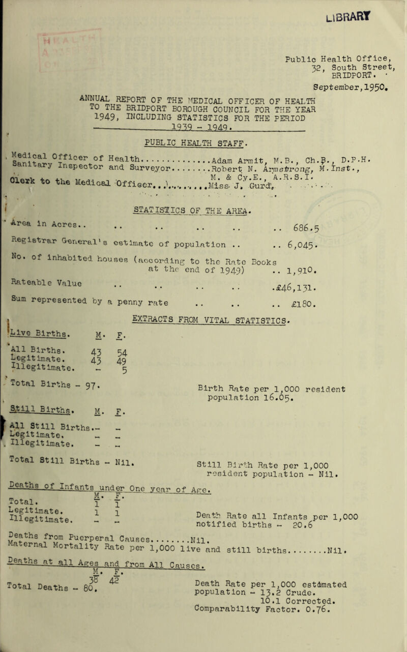 library Public Health Office, 32, South Street, BRIDPORT. • September,1950* ANNUAL REPORT OF THE MEDICAL OFFICER OF HEALTH TO THE BRIDPORT BOROUG-H COUNCIL FOR THE YEAR 1949, INCLUDING STATISTICS FOR THE PERIOD 1939 - 1949 > PUBLIC HEALTH STAFF. . Medical Officer of Health Sanitary Inspector and Surveyor.... oiexk to the MedioaJ. 'Officer. ..Adam Armit, M.B., Ch.^., D.P-H. ..Robert N. Armstrong, M.Inst., ■ M. & Cy.E., A.R.S.I. .Miss- J» Gur-dV • STATISIICS OF THE AREA. Area in Acres.. • .. .. .. Registrar General's estimate of population .. .. 686.5 .. 6,045. No. of inhabited houses (according to the Rate Books at the end of I949) .. 1,910. Rateable V^lue .. £46,131. Sum represented by a penny rate .. .. .. £i80. extracts from vital STATISTICS. F. VLlve Births. M All Births. Legitimate. Illegitimate. 43 54 43 49 Total Births - 97. S.till Births. M. F. Birth Rate per 1,000 resident population 16.05. J All Still Births.« I Legitimate. . Illegitimate. Total Still Births - Nil, Still Birth Rate per 1,000 resident population ~ Nil. ,Deaths of Infant3_un^_gne year of Are. M. F, Total. Legitimate. Illegitimate. 1 1 1 1 Death Rate all Infants per 1,000 notified births - 20.6 Deaths from Puerperal Causes Nil, a ernal Mortality Rate per 1,000 live and still births Nil. Renths at all Ages and from All CnusoQ. M\ Total DeathQ Death Rate per 1,000 estimated deaths « 80. population - 13.2 Crude. 10.1 Corrected. Comparability Factor. O.76.