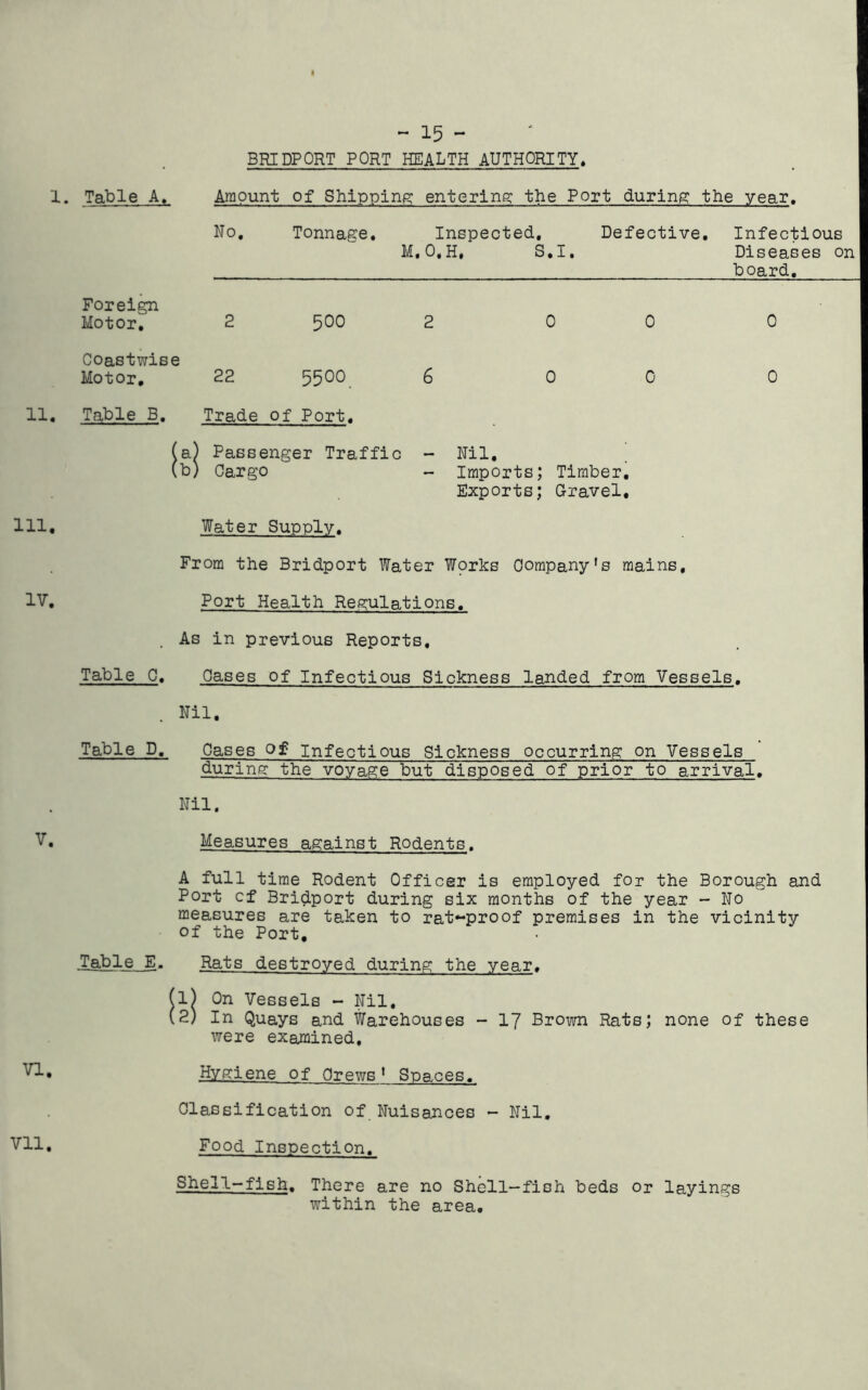 ~ 15 - BRIDPORT PORT health authority. Table A. Amount of Shipping entering the Port during the year. No. Tonnage. Inspected. M.O.H. S.I. Defective . Infectious Diseases on board. Foreign Motor. 2 500 2 0 0 0 Coastwise Motor, 22 5500 6 0 0 0 11. Table B. Trade of Port. (a) Passenger Traffic - Nil. (b) Cargo - Imports; Timber. Exports; Gravel. 111. Water Supply. From the Bridport Water Wprks Company’s mains, IV. Port Health Regulations. . As in previous Reports, Table C. Cases of Infectious Sickness landed from Vessels. Nil. Table D, Cases of Infectious Sickness occurring on Vessels during the voyage but disposed of prior to arrival. Nil. Measures against Rodents. A full time Rodent Officer is employed for the Borough and Port cf Bridport during six months of the year - No measures are taken to rat~proof premises in the vicinity of the Port. Table E. Rats destroyed during the year. (1) On Vessels - Nil. (2) In Quays and Warehouses - 17 Brown Rats; none of these were examined. Hygiene of Crews1 Spaces. Classification of Nuisances - Nil, Vll. Food Inspection. Shell-fish. There are no Shell—fish beds or layings within the area.