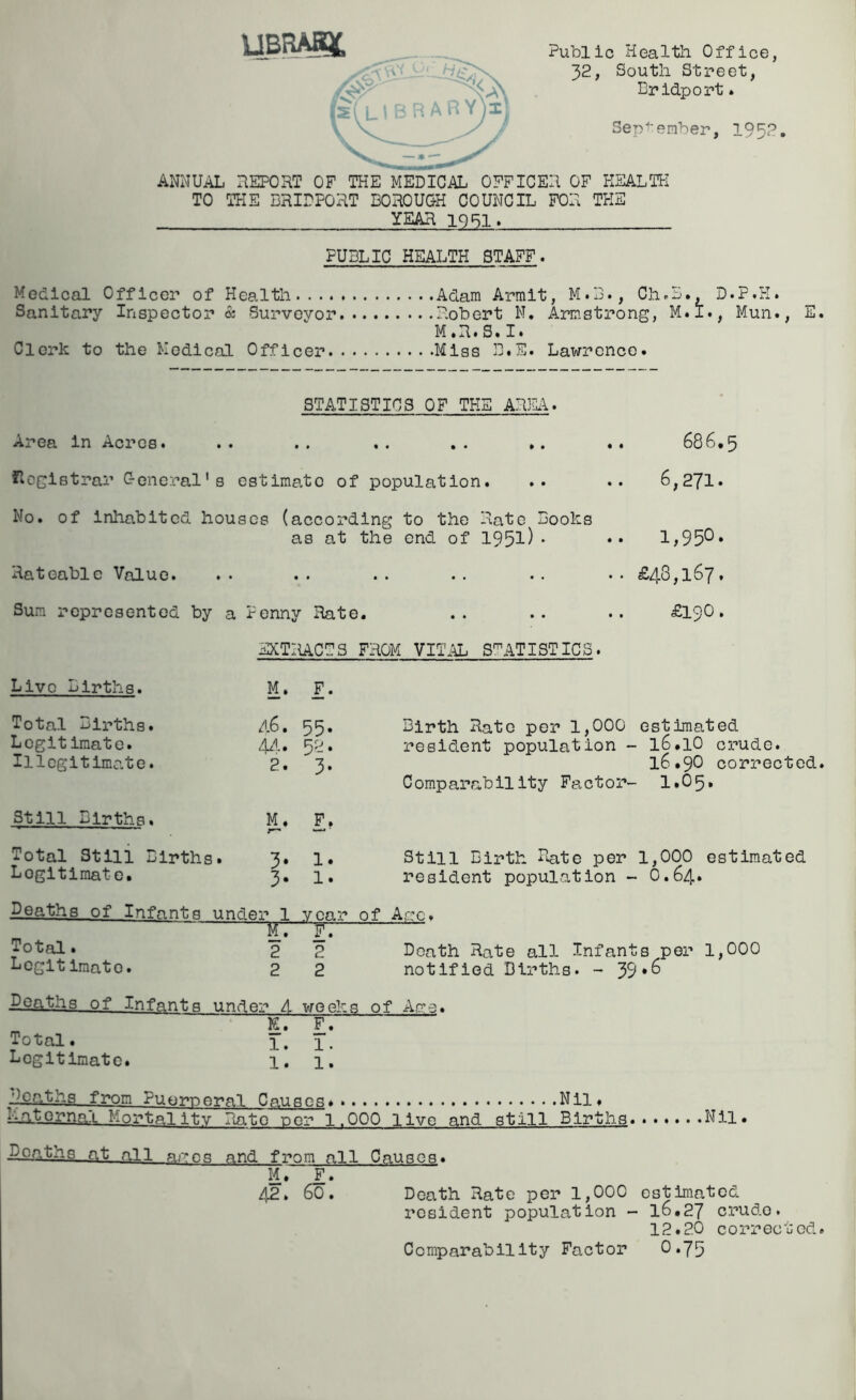 Public Health Office, 32, South Street, Bridport. Sepf-enber, 1952. ANNUAL BEPORT OF THE MEDICAL OFFICER OF HEALTH TO THE BRIDFORT BOROUGH COUNCIL FOR THE YEAR 1Q51. PUBLIC HEALTH STAFF. Medical Officer of Health Adam Armit, M.B., Ch.B., D.P.H. Sanitary Inspector & Surveyor Robert N. Armstrong, M.X., Mun., E M.R.S.I. Clerk to the Medical Officer Miss B.E. Lawrence. STATISTICS OF THE AREA. Area in Acres. .. ,. .. . . ». flcgistrar General's estima.tc of population. No. of inhabited houses (according to the Rate Books as at the end of 1951) • Rateable Value. Sum represented by a Penny Hate. EXTRACTS FROM YITI-Oj STATISTICS. 686.5 6,271. 1,950. £48,167. £190. Live Births. M. F. Total Births. a6. 55. Legitimate. 4^1. 52. Illegitimate. P, 3. Still Births. M. F, ^ ^ • Total Stlli Births. 3. 1. Logltimate. 3. 1. Birth Rate per 1,000 estimated resident population - 16.IO crude. 16.90 corrected Comparrabllity Factor- I.O5, Still Birth Rate per 1,000 estimated resident population - 6.64. Beaths of Inftants under 1 year of Ar’c. Total. 2 2 Death Rate all Infants per 1,000 Legitimate. 2 2 notified Births. - 39*6 Pogths of Infants under 4 weeks of An’s. K. F. Total. 1, 1. Legitimate. 1, 1, ^)oath3 from Puerperal Cp,usn.q* Nil♦ Maternal Mortality Rato per 1.000 live and still Births Nil. Deaths at all ar*cs and from all Causes. M, F. 42. 60. Death Rate per 1,000 estimated resident population - 16.27 crude. 12.20 corrected Comparability Factor