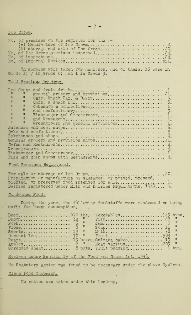 Ice Crcrm. - 7 - No, of premises on tlio register for the (a) Manufacture of Ice Cream.... (b) .Storage sale of Ice Cream No, of Ice Cream premises inspected No. of inspections No. of Informal Notices ..2, .AO. .24, .24. Nil. 24 samples v/ere taken for analyses, and of these, I6 v/ere in Grrde 1; 7 in.Grade 2; and 1 in Grade 3. ?ood Premises bv tvne. Ice Cream and fruit drinks  ” general grocer3'' and provisions.,..   Cafe, Snack Bar, & Dairy   Cafe, & Snack B?.r.  ” Cakeshop & confectionery.   aid confectionery   Fishmonger and Greengrocer ”  rjid Newsagent “  Greengrocer and general provisions Butchers a.nd meat shops Cake and confectioner^/- Br.kehousos and shops General grocery ejid provision shops Cafes and nestaurents Greengrocers Fishmonger and Greengrocer Fish end Chip shops with.F.estanrents Food Premises Registered. 1. 21, 1. 3. 1. 1. 1. 6. 5. 4. 11. 4; 4r 1. 4, For sale or storage of Ice Cream ,4^, Preparation or manufacture of sausages, or potted, pressed,, pickled, or preserved food intended for sale 6. Dairies registered under Milk and Dearies Regulations, 1949.. 3* Condemned Food. During the year, the following foodstuffs were condemned as being unfit for human consumption. Beef Bacon, 970 34 lbs. !l Vegetables Fish 143 22 tins. II Pork II Jajn. II Flour 8 11 Soup. 11 II Sweets 19 II Milk 78 II Coconut Ice 70 II Fruit 503 II Pears 13 boxes .Sultana cakes 13 II Apoles 2 II Meat various 203 II Shredded Nheat 8 pkts. Fruit pudding i tin. Byela.ws under Section 15 of the Food and Dru2:s Act. 1938. No Statutory a,ction was found to be necessary under the above Byela.ws. Clean Food Campaign. No action wa.s taken under this heading.