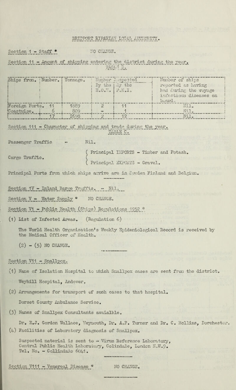 Section 1 - Staff * ITO CHANG-5. Section 11 Amount of shipping entering the district during the gear. 1LABL5 B, jSliips from. ‘Number. ! i Tonnage. ■ Number 1 By the | M.O.H. Inspected By the P.K.I. Number of ships reported as havd.ng had curing the voyage infectious diseases on ! board, ; {Foreign Ports. 11 1889 1 2 11 Nil, lCoastrm.se. i 6 809 ! - ± _ Nil „ j {_ T 17 [ 2696 I 2 12 Ni l B Section 111 - Character of shipping and trade during the_ gear. table c. Passenger Traffic — Nil. ( Principal IMPORTS - Tinber and Potash. Cargo Traffic. ( ( Principal EXPORTS ~ Craved. Principal Ports from which ships ar.*rive are in Sweden Finland and Belgiun. Se_ction IV Inland^ Barge Traffic» g Nil Section V - Water Supply * NO CHANGE. Section VI - Public Health (Ships) Regulations j! 952 * (l) List of Infected Areas. (Regulation 6) The World Health Organisation^ Weekly Epidemiological Record is received by the Medical Officer of Health. (2) - (5) NO CHANCE. Section VII .1 SnallpoXo (l) Name of Isolation Hospital to which Smallpox cases are sent from the district. Weyhill Hospital, Andover. (2) Arrangements for transport of such cases to that hospital. Dorset County Ambulance Service. (3) Names of Smallpox Consultants avaialble. Dr. E.J. Cordon Wallace, Weymouth, Dr. A.F. Turner and Dr. C. Hollins, Dorchestere (A) Facilities of Laboratory diagnosis of Smallpox. Suspected material is sent to - Virus Reference Laboratory, Central Public Health Laboratory, Colindale, Louden NUW.9. Tel, No. - CollindaJ.o 6041 • Section VI11 - Venereal Disease * NO CHANCE