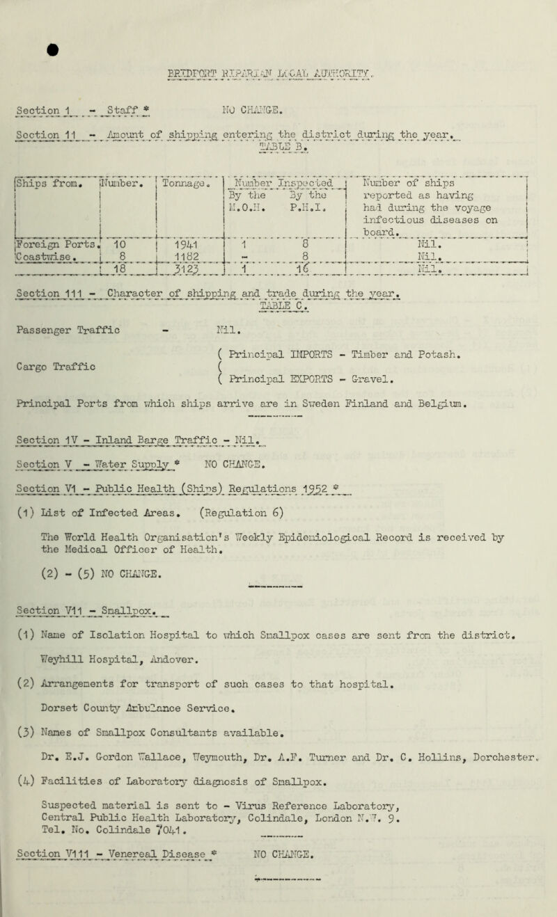 BRXDroi?.? Section NO GI-L\iTG-E. Section JJ_ - Ago’jnt of shinping^ entering the district during the ^year, ... [ships from, I I I Number, Tonnage. jPoreign Ports, ■C oastwlse, _ ■ 'Yo 1182 3T2T^’'^ By the M.o.ru Number of ships By the reported as having P.H.I. had during the voyage infectious diseases on board. ..........._ 8 Nil, I Nil. i Section 11J_ - Char^ter of skipping and trade durir^ the year., Passenger Traffic - Nil. ( Principal IMPORTS - Timber and Potash, Cargo Traffic ( ( Principal EXPORTS - G-ravel. Principal Ports from which ships arrive are in Sweden Finland and Belgium. ^^ctipm 1 y jM-and •„ Section V ■■ 17ater Spppily^ * NO CHAI\^G-E, Section: ~ Public Health (Ships) Regi^at^ns^ 193^ y, _, (l) List of Infected Areas, (Regulation 6) The World Health Organisation's Weekly EpiderlLological Record is received by the Medical Officer of Health, (2) - (5) NO CHATGE. Section yi_1 - Snadlpox, ^ (1) Name of Isolation Hospital to which Smallpox cases are sent from the district, Weyhill Hospital, .ikidover. (2) Arrangements for transport of such cases to that hospital, Dorset County Ambulance Service, (3) Names of Smallpox Consviltants available. Dr, E,J, Gordon Wallace, Weymouth, Dr, A,E, Turner and Dr, C, Hollins, Dorchester,. (a) Facilities of Laboratory diagnosis of Smallpox. Suspected material is sent to - Virus Reference Laboratory, Central Public Health Laboratoir,’-, Colindale, LorlLon N,7. 9« Tel, No, Colindale ‘/OAI . Section V111 - Venereal Disease NO ch;jige.