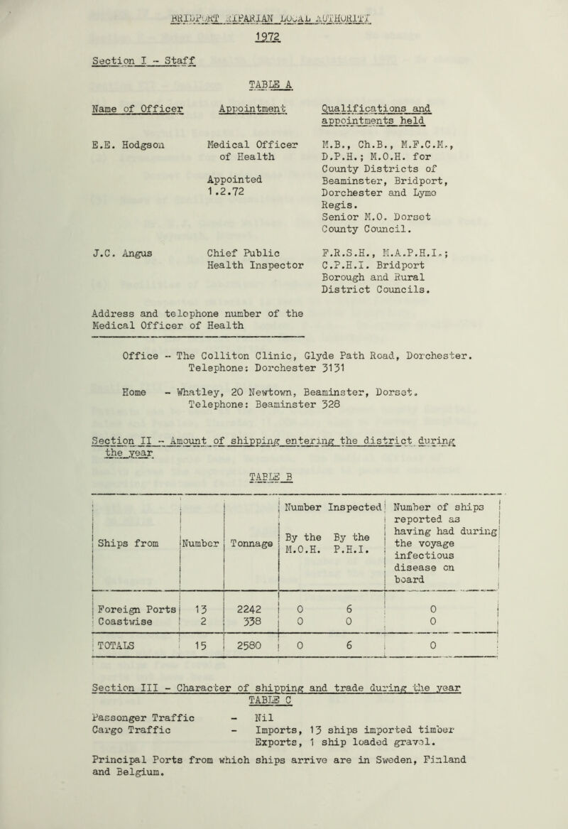 HRIDPuKT .aPARlAN LOCAL AUTHORITI 1972 Section I - Staff TABLE A Name of Officer Appointment Qualifications and appointments held E.E. Hodgson Medical Officer of Health Appointed 1 .2.72 M.B., Ch.B., M.F.C.M., D.P.H.; M.O.H. for County Districts of Beaminster, Bridport, Dorchester and Lymo Regis. Senior M.O. Dorset County Council. J.C. Angus Chief Public F.R.S.H., M.A.P.H.I,; Health Inspector C.P.H.I. Bridport Borough and Rural District Councils. Address and telephone number of the Medical Officer of Health Office ~ The Colliton Clinic, Glyde Path Road, Dorchester. Telephone: Dorchester 3131 Home - Whatley, 20 Newtown, Beaminster, Dorset. Telephone: Beaminster 328 Section II -- Amount of shipping entering the district during t_he_year TABLE. B i 1 Ships from (Number i Tonnage Number Inspected! Number of 3hips f i reported a3 By the By the ^Tin« had durir< M.O.H. P.H.I. ™yage infectious ; disease cn ! board ! ! j 1 Foreign Ports| 13 Coastwise ! 2 2242 338 0 6! 0 o o ; o | TOTALS i 15 2580 0 6 j 0 Section III - Character of shipping and trade during the year TABLE C Passenger Traffic - Nil Cargo Traffic - Imports, 13 ships imported timber Exports, 1 ship loaded gravel. Principal Ports from which ships arrive are in Sweden, Finland and Belgium.