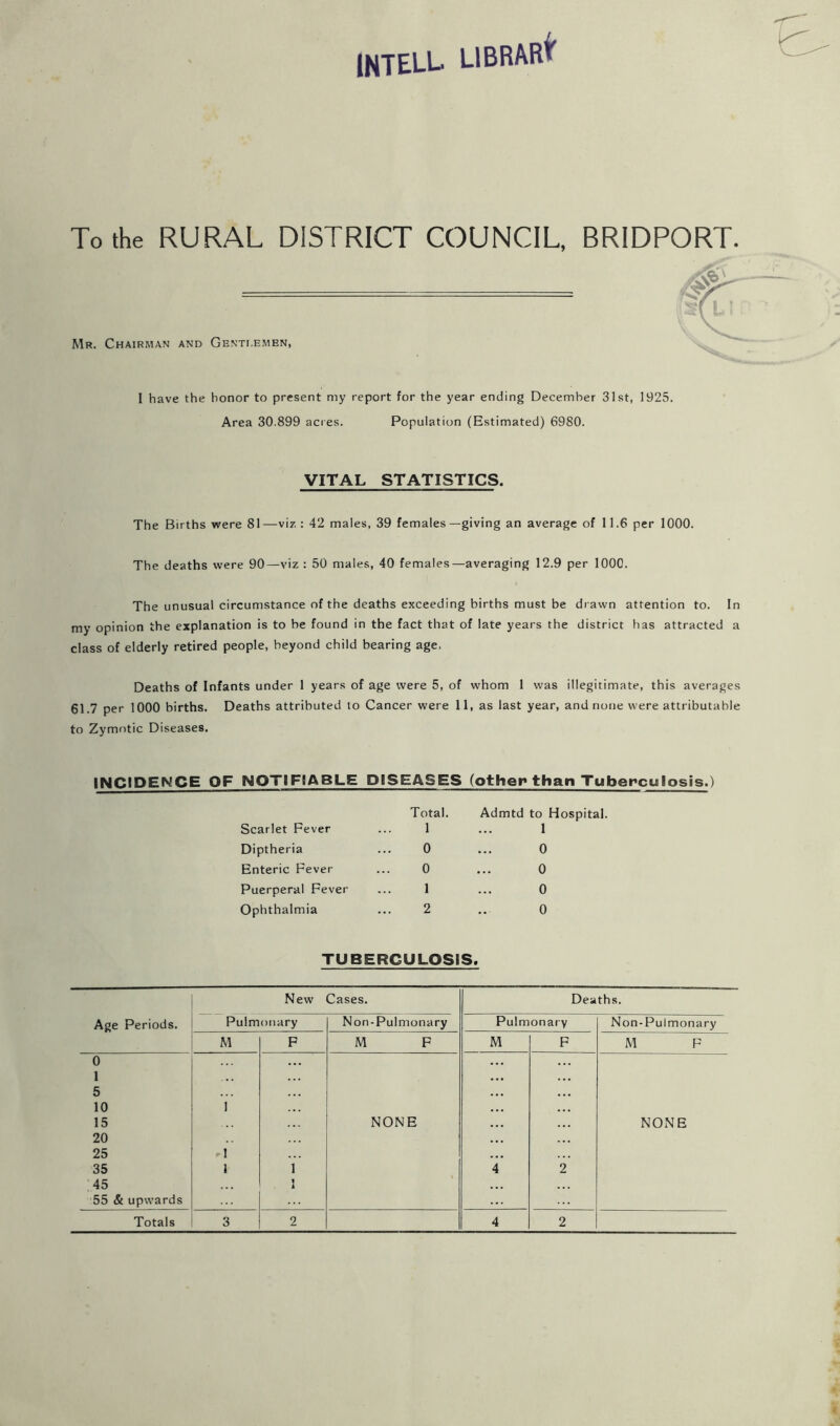 INTELL LlBRARi^ To the RURAL DISTRICT COUNCIL. BRIDPORT. Mr. Chairman and Genti.emen, I have the honor to present my report for the year ending December 31st, 1925. Area 30.899 acres. Population (Estimated) 6980. VITAL STATISTICS. The Births were 81—viz: 42 males, 39 females—giving an average of 11.6 per 1000. The deaths were 90—viz : 50 males, 40 females—averaging 12.9 per 1000. The unusual circumstance of the deaths exceeding births must be drawn attention to. In my opinion the explanation is to be found in the fact that of late years the district has attracted a class of elderly retired people, beyond child bearing age. Deaths of Infants under 1 years of age were 5, of whom 1 was illegitimate, this averages 61.7 per 1000 births. Deaths attributed to Cancer were 11, as last year, and none were attributable to Zymotic Diseases. INCIDENCE OF NOTIFIABLE DISEASES (other than Tuberculosis.) Total. Admtd to Hospital. Scarlet Fever ... 1 ... 1 Diptheria ... 0 ... 0 Enteric Fever ... 0 ... 0 Puerperal Fever ... 1 ... 0 Ophthalmia ... 2 ., 0 TUBERCULOSIS. New Cases. Dea ths. Age Periods. Pulm onary Non-Pulmonary Pulmonary Non-Pulmonary M F M F M F M F 0 1 5 10 15 20 25 35 45 55 & upwards 1 1 1 1 1 A NONE 4 2 NONE Totals 3 2 4 2