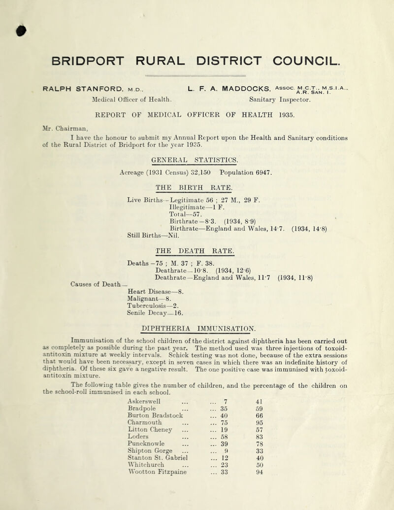 BRIDPORT RURAL DISTRICT COUNCIL. RALPH STANFORD, m.d.. Medical Officer of Health. L. F. A. MADDOCKS, Assoc, M.C.T., M.S.I.A., ' A.R. San. I. Sanitary Inspector. REPORT OF MEDICAL OFFICER OF HEALTH 1935. Mr. Chairman, I have the honour to submit my Annual Report upon the Health and Sanitary conditions of the Rural District of Bridport for the year 1935. GENERAL STATISTICS. Acreage (1931 Census) 32,150 Population 6947. THE BIRTH RATE. Live Births—Legitimate 56 ; 27 M., 29 F. Illegitimate—1 F. Total—57. Birthrate—8'3. (1934, 8'9) Birthrate—England and Wales, 14'7. (1934, 14'8) Still Births—Nil. THE DEATH RATE. Deaths -75 ; M. 37 ; F. 38. Deathrate_10-8. (1934, 12-6) Deathrate—England and Wales, 11'7 (1934, iP8) Causes of Death — Heart Disease—8. Malignant—8. Tuberculosis—2. Senile Decay—16. DIPHTHERIA IMMUNISATION. Immunisation of the school children of the district against diphtheria has been carried out as completely as possible during the past year. The method used was three injections of toxoid- antitoxin mixture at weekly intervals. Schick testing was not done, because of the extra sessions that would have been necessary, except in seven cases in which there was an indefinite history of diphtheria. Of these six gave a negative result. The one positive case was immunised with toxoid- antitoxin mixture. The following table gives the number of children, and the percentage of the children on the school-roll immunised in each school. Askers well ... 7 41 Bradpole ... 35 59 Burton Bradstock ... 40 66 Charmouth 75 95 Litton Cheney ... 19 57 Loders ... 58 83 Puncknowle ... 39 78 Shipton Gorge ... 9 33 Stanton St. Gabriel ... 12 40 Whitchurch ... 23 50 Wootton Fitzpaine ... 33 94