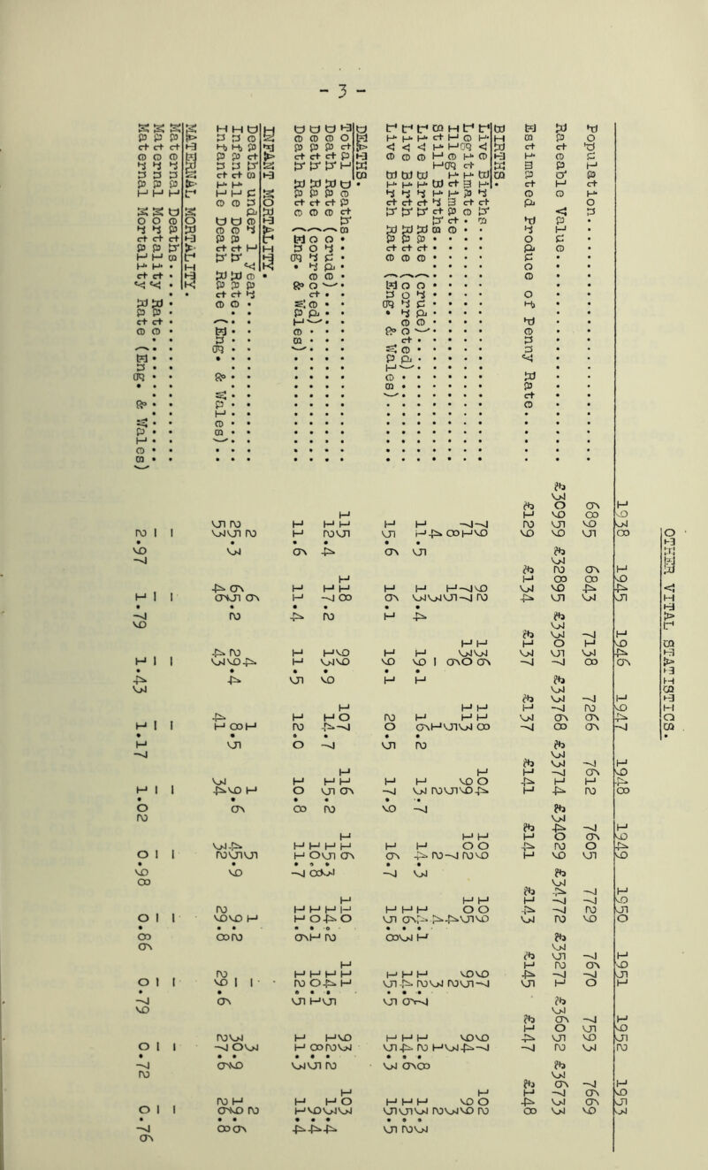 is; is; S jfl p P cf ct ct »-3 CD O CD 4 4 *S P :3 P & P P P It- H H H tr s s O S O o Q o 4 ^ P rn ct c+ ct K1 P P H H CD tr* H- H- • M ct c+ • •-3 • K ixiru • p p • ct ct • CD O • ^ « • t?d • • p • • a<5 • • • • • • ^ • • • P • • M • • CD • • CO • • ro I I VO -vj M I I VO H 1 V>J M 1 H I O ro o I VO oo O I • oo crv o 1 * --J VO o l ro o I -vj crs 1 I I I I I I I mho a tJ tJ O tJ f tr* f* CQ H tr* lr< w PJ PJ hd P P O o o o o H- H* H ct H O P- H CQ P o M) i-b P p p P ct < <! <! H- HGq <J IV ct ct P p ct ct ct ct p H3 O o O H O H* O 1-3 H CD P P P P' P- P- P'H HOq ct 3 P H ct ct CQ 1-3 CQ txJ td CcJ H H td CQ P O' ,P3 H- H- pi PJPJ O • H H- H td ct g H- • ct H ct M M P s P P P O P p P H H P P O O H CD CD P o ct ct ct p ct ct ct P 3 ct ct pi O P> p) O O O ct P* P* p* ct p CD P* P tJ tJ CD 1-3 p* ct . O hJ P * OOP p p P t?lo o • M a pJ m o • • p p p . . . . P o H P • • ct ct 1—* M POP* ct ct ct • • » • pi O • P- P* oq P P • o o o • • • • P • • «<! K • P p> • » • • • o • • p) PJ O • o o • ♦ • • • CD • • P P P R® O '— • Woo* • • • • • ct ct tJ C+ • • POP* • • • o • • O O • s; o • • oq P p • • • • P) • • • • p Pj . . • Qj • • ♦ • PJ • • • • i-i —. . CD CO • • • • • • t?d • • o • • • O ^ • • • • o • p • • CQ • • • c+ • • • • • p • • Otj . . .—' • • • ^ CD • • • • • p • • • • • • • « • • • • Pj • • • • • [.—1 • • • ■ • p> • • go . . • • » • o • • • • • • • • • • ♦ • • ro • ♦ • • • • p « • s:. . • • • • •••••• ct • • p • • • • • • • •••••• o • • H • • • • • • • • • O’* • • • • • • • CQ . • • • • • • •••••• • • • • • • • • • • • * • • • • • • •••••• • • • • « • • V-k1 o crs H H VO oo vO vn ro H H M H H ro vn VO v>4'oi ro H rovji V_n H-P»CX)HVO VO VO vn OO • • • • . VjJ crs -P. OS vn V>1 ro crs H M H oo oo VO -p. cr\ H H H H H H--4VO V>l VO P^ -F^ crsoi cTv H -vI OO crs v>jvosivn-vi ro ■P* vn VjJ vn « • • • • ro -P>. ro H 4^ VnI f*3 V/J ~vl H H H H o H VO -p. ro H HVO H H VjvIS^ VnI vn VjJ -P- V>4VO+i. M V>JVO VO VO 1 O'SO CJS OO crs • • • • • -P> VJI VO H H V>J V>J —J H H H H H ro VO -P- H HO ro H H H ViJ crs crs P* H CX)H ro -p.-^ o crsHvnvjJOo -J oo crs -vJ • • • • • U1 o vn ro eb VjJ VjJ -vJ H H H H -vj CJS VO V>J H H H H H VO O -P. H H rs. ~C^ -P>.VO H o VJI crs ->j v>j rovnvo-p. H -P- ro CO • • « • ■* cr\ 03 ro vo VjJ ep -P* H H H H H O CJS VO VjJ-P. I-I (_| H H H H O O 4^ ro o -P rovjivji H ovji crs ov 4:^:. ro-^ rovo H VO vn vO • • • • • VO -vi ocv^i -vl VjJ eb -P- H H 1—’ H H -vl ~--j vo ro H H H H H H H O O -P* -0 ro VOVO M H O-P. O vn crsr-* >-P*vjivD Vd ro VO O • • • • O ' • • • ■ cx)ro crsH ro OOV>J H ?n) VjJ vn H H H ro crs VO H H H H l_i H H VOVO -p. -VJ Ol VO 1 1 • ro o-p. H vn -P=- rv)v>j rovn—j vn H o H • • • • • • • CTn VJI HVJl vn crs-o VjJ CJS --J H H O vjn SO rov>4 H HVO H H H VOVO -P- vn VO vn -vj OVjJ H c»rov>i vn4^ f\3 Hv>i-p.--j -vl ro VjJ ro • • • • . • • * CJVVO v>jvji ro V>4 OSOO VjJ crs -vJ H H H H CJS vo ro H H HO H H H VO O -p- VjJ OS vn crwo ro HVOV>JV>J vnvnvd rov>4vo ro oo VjJ VO VjJ • • • • • • do OOCTN -F^-P-'P* vn rovd o y-l ::rl t'J VITAL STATISTICS.