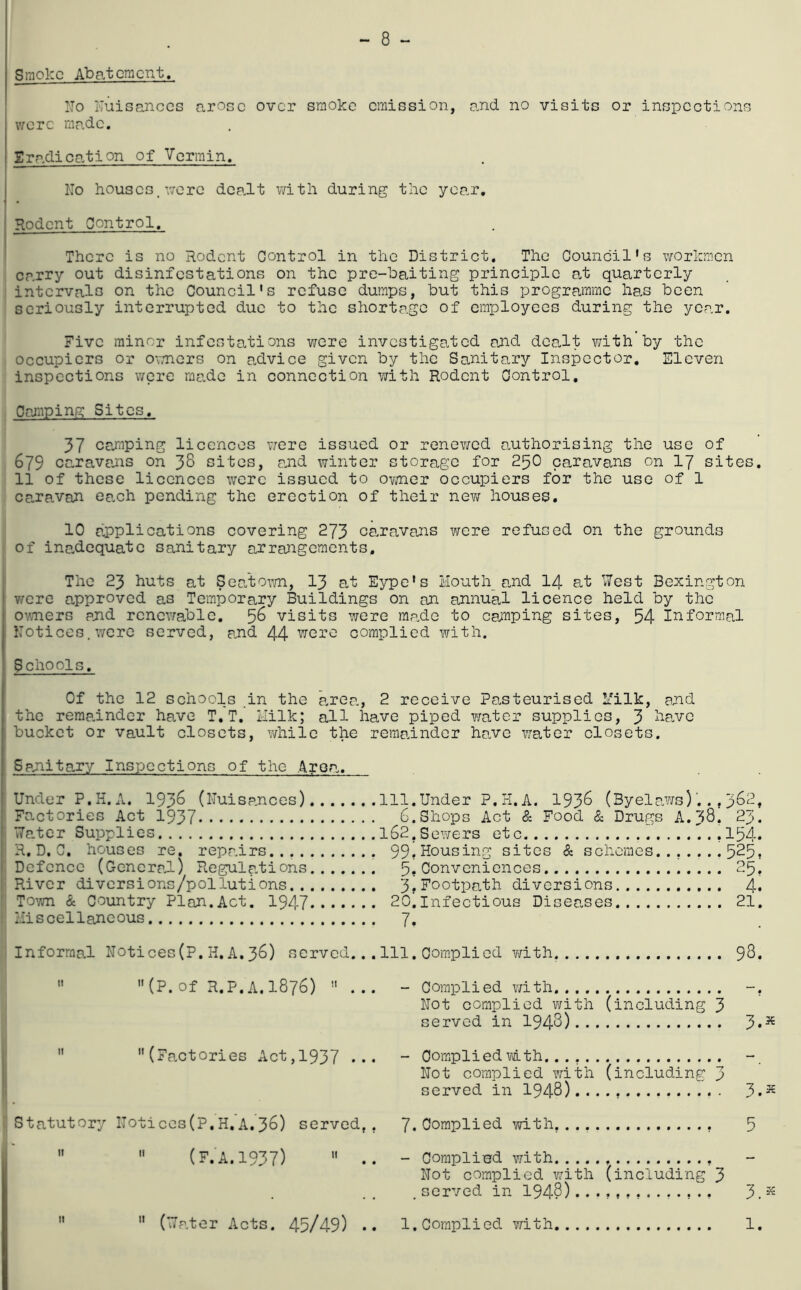 - 8 - Smolcc Abatement, IIo Nuisances arose over smoke emission, and no visits or inspections were made. gradication of Verrain. No houses, \vcrc dealt v/ith during the year. Rodent Control. There is no Rodent Control in the District. The Council's workmen carry out disinfestations on the pre-baiting principle at quarterly intervals on the Council's refuse dumps, but this programme has been seriously interrupted due to the shortage of employees during the year. Five minor infestations wore investigated and dealt with by the occupiers or onners on advice given by the Sanitary Inspector, Eleven inspections were made in connection with Rodent Control, Camping Sites, 37 camping licences v/ere issued or renewed a.uthorising the use of 679 caravaais on 3S sites, aaid winter storage for 25O caravans on I7 sites. 11 of these licences were issued to ovmor occupiers for the use of 1 ca.ravan each pending the erection of their new houses. 10 applications covering 273 caravans were refused on the grounds of ina.dequatc sanitary arrangements. The 23 huts at Sea.'town, I3 a,t Eype's Houth_ a.nd I4 at '»7est Bexington v;ere approved as Temporary Buildings on an annual licence held by the ovmers and renewable. 56 visits were ma.de to camping sites, 54 Informal Notices.were served, and 44 were complied with. Schools. Of the 12 schools in the area., 2 receive Pasteurised Nilk, and the reraa.inder have T. T, Hilk; all have piped water supplies, 3 ba.ve bucket or vault closets, vdiile the reraa.inder ha.ve water closets. Sanitary Inspections of the Area, Under P.H.A. 193^ (Nuisances).... Fa.ctories Act 1937 Rater Supplies H.D,0. houses re. repairs... Defence (GeneraJ.) Regulations.. .. I River diversions/pollutions ' Town & Country Plan.Act. I947.... Hiscellaneous Ill, Under P. H. A. 193^ (Byela.ws), 3^2» 6.Shops Act & Food & Drugs A.38* 23. 162,Sewers etc •154» 99,Housing sites & schemes....... 525, 5, Conveniences 25, 3,Footpath diversions 4* 20.Infectious Diseases 21, 7. Informal Notices(P. H, A,38) served... 111. Complied v/ith 98.  (p.of R,P.A.1876) ... - Complied with. Not complied ?/ith (including 3 served in 1948) 3*^  (Factories Act, 1937 ••• ~ Complied mth... Not complied with (including 3 served in I948)...., 3.^ Statutory IIotices(p,H. A.38) served,, 7« mth,.., 5   (F.A. 1937)  •• “ Compliud with Not complied v;ith (including 3 .served in 1948)...,,,,..,.,., 3.^
