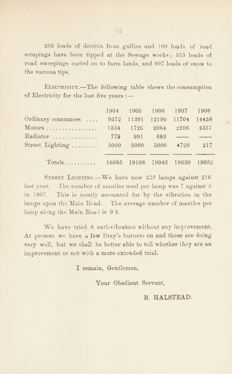 203 loads of detritis from gullies and ! 09 loads of road scrapings have been tipped at the Sewage works ; 555 loads of road sweepings carted on to farm lands, and 997 loads of snow to the various tips. Electeicity.—The following table shews the consumption of Electricity for the last five years :— 1904 1905 1906 1907 1908 Ordinary consumers .... 9372 11391 12190 11704 14458 Motors 1534 172G 2064 •2206 4357 Radiator 779 991 689 Street Lighting 5000 5000 5000 4720 217 Totals 16685 19108 19943 18630 19032 Street Lighting.—We have now 223 lamps against 216 last year. The miniber (d‘ mantles used per lamp was 7 against 5 in 1907. This is mostly accounted for by the vibration in the lamps upon the Main Load. The average number of mantles per lamp along the IVlain Load is 9-5. We have tried 6 anti-vibrators without an}^ iinpiovement. At present w^e have ix few Bray’s burners on and these are doing very well, but we shall be better able to tell whether they are an improvement or not with a more extended trial. I remain, Gentlemen, Your Obedient Servant, B. HALSTEAD.