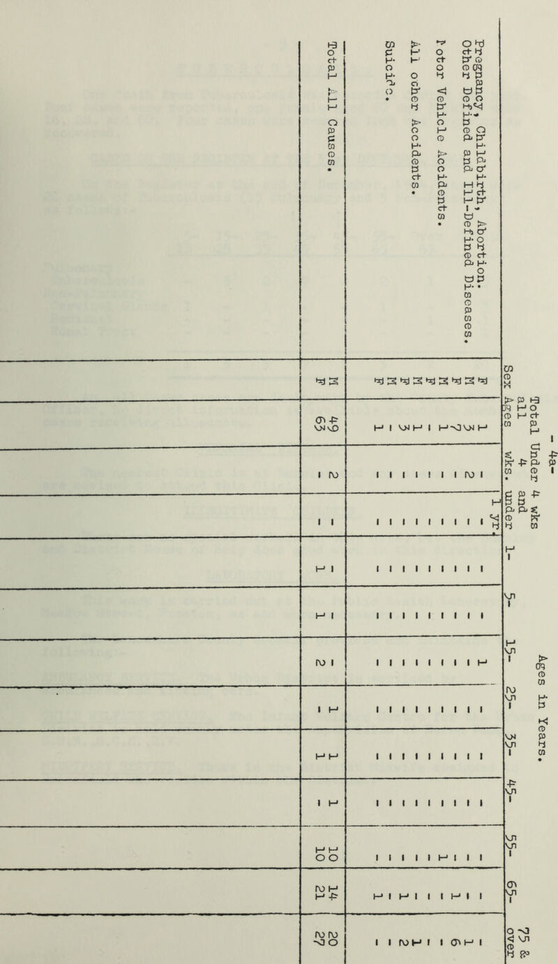 Total Ail Causes. Pregnancy, Childbirth, Abortion. Other Defined and Ill-Defined Diseases. ^otor Vehicle Accidents. All ocher Accidents. Suicit^c. CO (D X U> P na HO O H ct m p H d fV -P p> ! CO CD • hJ p- ds; CD pr 4 OT H 1 VJl » H VJl 1 > m (D (a ro VJl H 1 P K CD 04 P VJi 4 1 P • VI 1 3 *04 vD H 1 'oJM 1 r-'-O'oJi-^ 1 ro 1 1 1 1 1 1 1 iO 1 1 1 1 1 1 1 1 1 1 t 1 M 1 1 1 1 1 1 1 1 1 1 M 1 I 1 1 1 1 1 1 1 1 ro 1 1 1 1 1 1 1 I 1 M 1 I-* 1 I 1 1 1 I 1 1 1 H «-• 1 1 1 1 1 1 1 1 1 1 M I 1 1 1 1 1 1 1 1 H M O O 1 1 1 1 1 M 1 1 1 oi on 1 CJn on 1 O 'O <J on P 4 ro M H* -(^ H* 1 M 1 1 1 r-J 1 1 ro ro