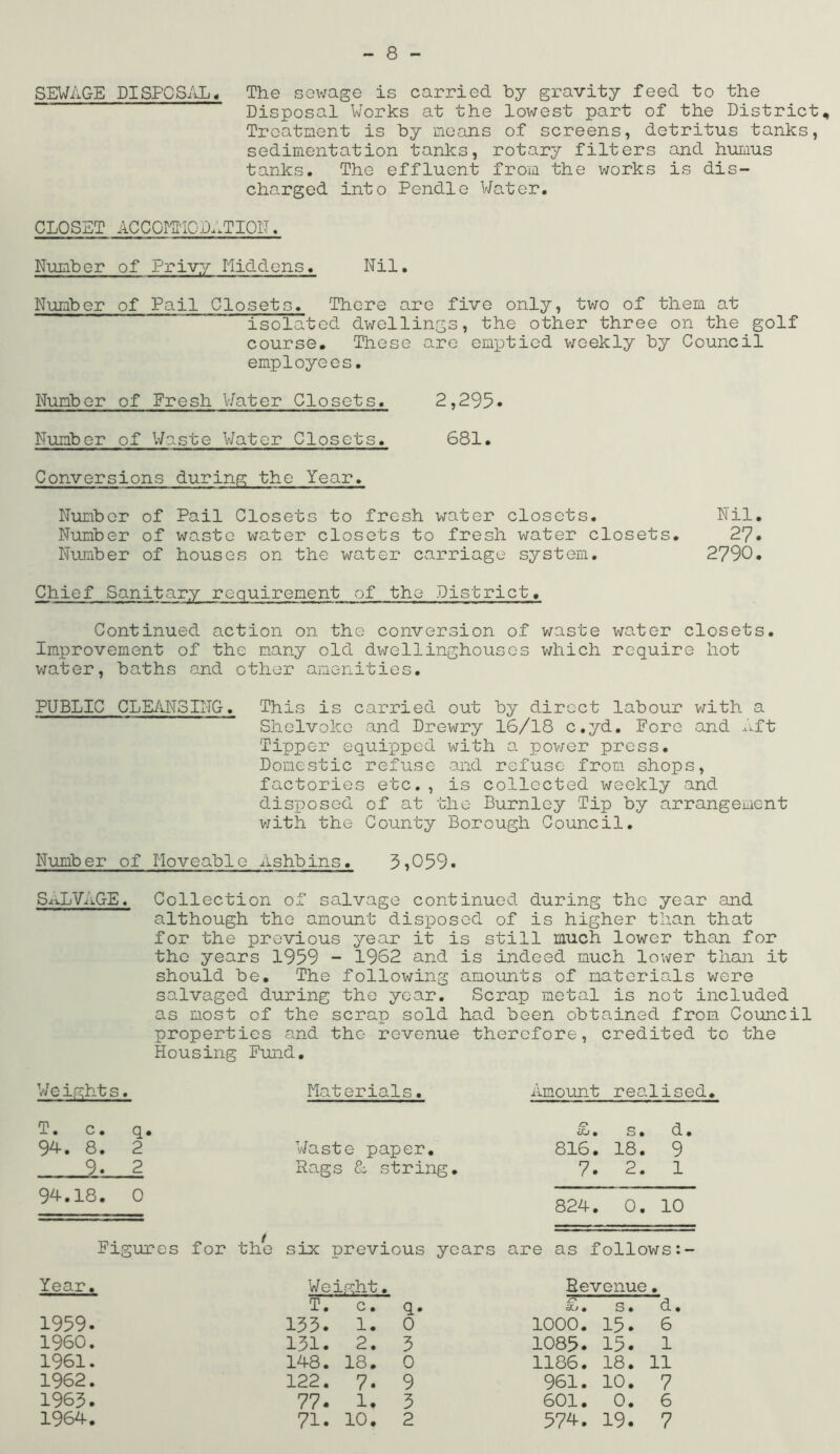 - 8 - SEWAGE DISFCSiiL^ The sewage is carried by gravity feed to the Disposal Works at the lowest part of the District, Treatment is by means of screens, detritus tanks, sedimentation tanks, rotary filters and humus tanks. The effluent from the works is dis- charged into Pendle V/ater, CLOSET ACCCraiODATIOIL. Number of Privy Middens. Nil. Number of Pail Closets. There are five only, two of them at isolated dwellings, the other three on the golf course. These are emptied v/eekly by Council employees. Number of Fresh \7ater Closets. 2,295* Number of Waste V/ater Closets. 681. Conversions during the Year. Number of Pail Closets to fresh water closets. Nil. Number of waste water closets to fresh water closets. 27. Number of houses on the water carriage system. 2790. Chief Sanitary requirement of the District, Continued action on the conversion of waste water closets. Improvement of the many old dwellinghousos which require hot water, baths and other amenities. PUBLIC CLEANSING. This is carried out by direct labour with a Shelvoke and Drewry 16/18 c.yd. Fore and .ift Tipper equipped with a pov/er press. Domestic refuse and refuse from shops, factories etc,, is collected weekly and disposed of at the Burnley Tip by arrangement vjith the County Borough Council. Number of Hoveable Ashbins. 5?059. Salvage. Collection of salvage continued during the year and although the amount disposed of is higher than that for the previous year it is still much lower than for the years 1959 - 1962 and is indeed much lower than it should be. The following amounts of materials were salvaged during the year. Scrap metal is not included as most of the scrap sold had been obtained from Council properties and the revenue therefore, credited to the Housing Fund. Weights. Materials. Amount realised. T. c. q. S>, s. d. 9^. 8. 2 Waste paper. 816. 18. 9 9. 2 Rags string. 7. 2. 1 9A.18. 0 824. 0. 10 Figures for the six previous years are as follows Year. Weight Revenue. T. c. q. £. s. d. 1959. 135. 1. 0 1000. 15. 6 I960. 151. 2. 5 1085. 15. 1 1961. 148. 18. 0 1186. 18. 11 1962. 122. 7. 9 961. 10. 7 1965. 77. 1. 5 601. 0. 6