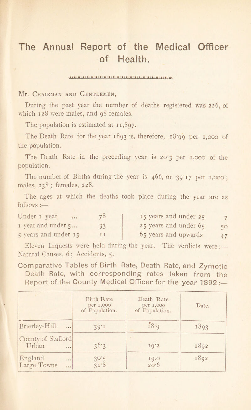 The Annual Report of the Medical Officer of Health. Mr. Chairman and Gentlemen, During the past year the number of deaths registered was 226, of which 128 were males, and 98 females. The population is estimated at 11,897. The Death Rate for the year 1893 is, therefore, i8'99 per 1,000 of the population. The Death Rate in the preceding year is 20*3 per 1,000 of the population. The number of Births during the year is 466, or 39'i7 per 1,000; males, 238; females, 228. The ages at which follows :— the deaths took place during the year are as Under i year 78 15 years and under 25 7 I year and under 5... 33 25 years and under 65 50 5 years and under 15 11 65 years and upwards 47 Eleven Inquests were held during the year. The verdicts were:— Natural Causes, 6 ; Accideiits, 5. Comparative Tables of Birth Rate, Death Rate, and Zymotic Death Rate, with corresponding rates taken from the Report of the County Medical Officer for the year 1892 :— Birth Rate per 1,000 of Population. Death Rate per 1,000 of Population. Date. Brierley-Hill 39*1 00 1893 County of Stafford 36'3 Urban I9'2 1892 England 30*5 19.0 1892 Large Towns 31-8 20*6