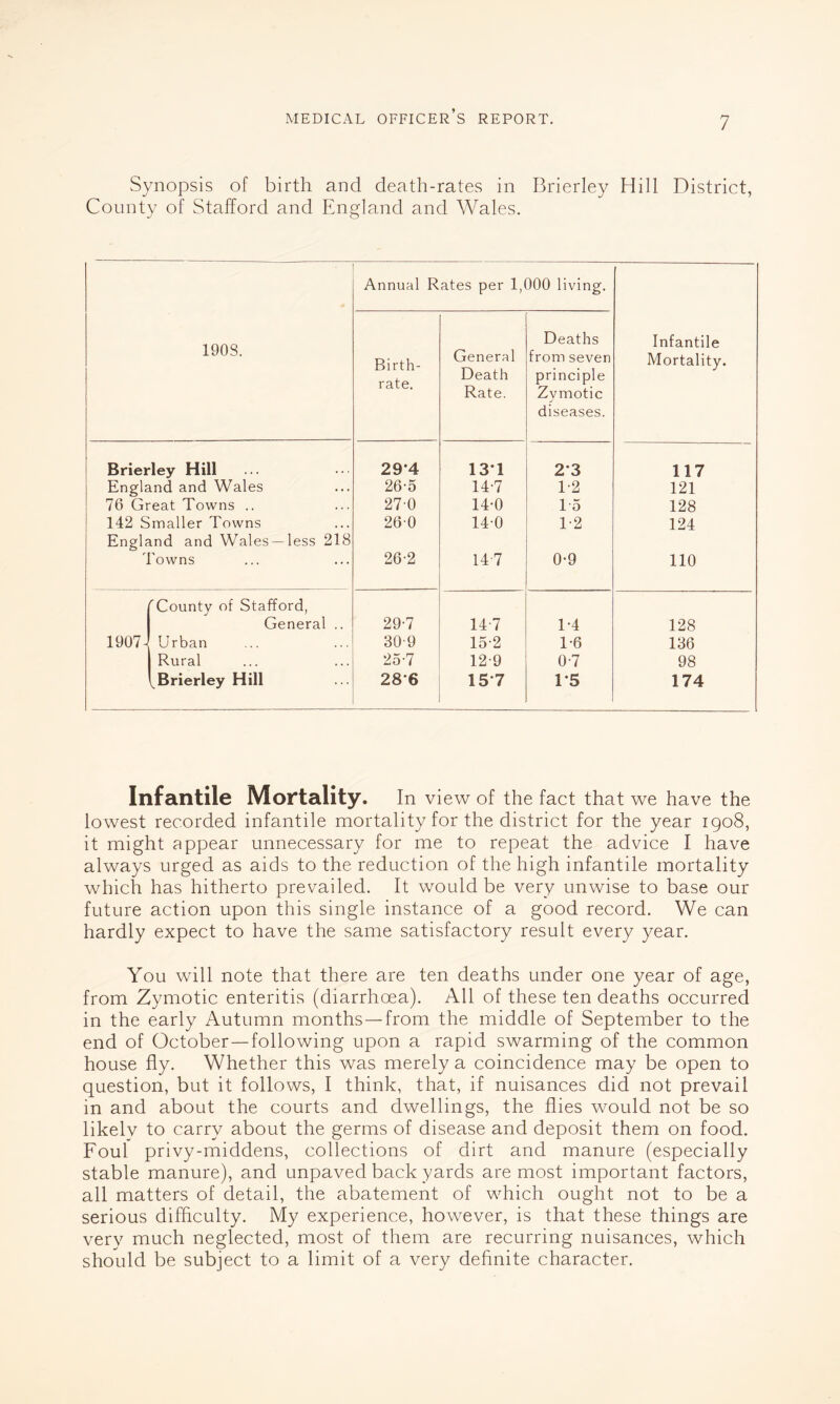 Synopsis of birth and death-rates in Brierley Hill District, County of Stafford and England and Wales. Annual Rates per 1,000 living. 1908. Birth- rate. General Death Rate. Deaths from seven principle Zymotic diseases. Infantile Mortality. Brierley Hill 29-4 131 2-3 117 England and Wales 26-5 14-7 1-2 121 76 Great Towns .. 270 14-0 15 128 142 Smaller Towns 260 140 1-2 124 England and Wales —less 218 Towns 26-2 14-7 0-9 no ^County of Stafford, General .. 29-7 14-7 1-4 128 1907) Urban 30-9 15-2 1-6 136 Rural 2o-7 12-9 0-7 98 [Brierley Hill 28-6 15-7 1-5 174 Infantile Mortality. In view of the fact that we have the lowest recorded infantile mortality for the district for the year 1908, it might appear unnecessary for me to repeat the advice I have always urged as aids to the reduction of the high infantile mortality which has hitherto prevailed. It would be very unwise to base our future action upon this single instance of a good record. We can hardly expect to have the same satisfactory result every year. You will note that there are ten deaths under one year of age, from Zymotic enteritis (diarrhoea). All of these ten deaths occurred in the early Autumn months—from the middle of September to the end of October—following upon a rapid swarming of the common house fly. Whether this was merely a coincidence may be open to question, but it follows, I think, that, if nuisances did not prevail in and about the courts and dwellings, the flies would not be so likely to carry about the germs of disease and deposit them on food. Foul privy-middens, collections of dirt and manure (especially stable manure), and unpaved back yards are most important factors, all matters of detail, the abatement of which ought not to be a serious difficulty. My experience, however, is that these things are very much neglected, most of them are recurring nuisances, which should be subject to a limit of a very definite character.