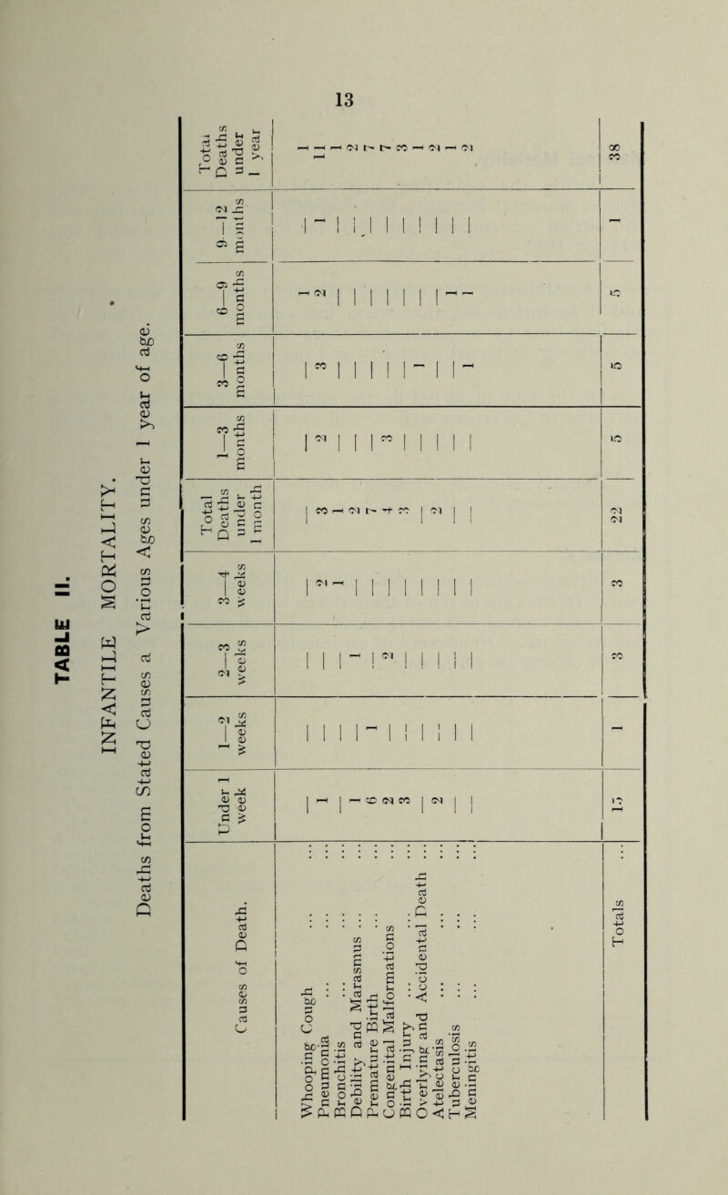 INFANTILE MORTALITY.