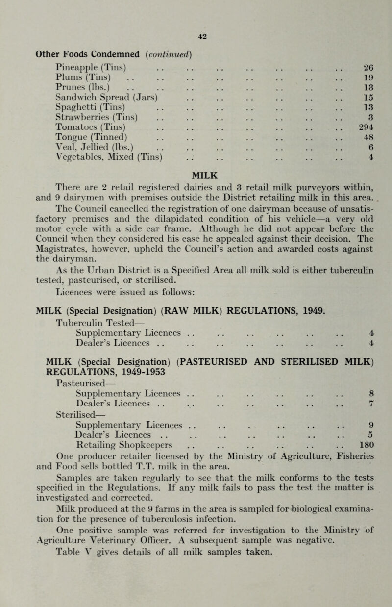 Other Foods Condemned (continued) Pineapple (Tins) . . . . . . . . . . . . . . 26 Plums (Tins) 19 Prunes (lbs.) . . . . . . . . . . . . . . . . 13 Sandwieh Spread (Jars) . . . . . . . . . . . . 15 Spaghetti (Tins) . . . . . . . . . . . . . . 13 Strawberries (Tins) . . . . . . . . . . . . . . 3 Tomatoes (Tins) . . . . . . . . . . . . . . 294 Tongue (Tinned) .. . . . . .. . . . . . . 48 Veal, Jellied (lbs.) . . . . . . . . . . . . . . 6 Vegetables, Mixed (Tins) . . . . . . . . . . . . 4 MILK There are 2 retail registered dairies and 3 retail milk purveyors within, and 9 dairymen with premises outside the Distriet retailing milk in this area. The Couneil cancelled the registration of one dairyman because of unsatis- factory premises and the dilapidated condition of his vehicle—a very old motor cycle with a side car frame. Although he did not appear before the Council when they considered his case he appealed against their decision. The Magistrates, however, upheld the Council’s action and awarded costs against the dairyman. As the Urban District is a Specified Area all milk sold is either tuberculin tested, pasteurised, or sterilised. Licences were issued as follows: MILK (Special Designation) (RAW MILK) REGULATIONS, 1949. Tuberculin Tested— Supplementary Licences . . . . . . . . . . . . 4 Dealer’s Licences . . . . . . . . . . . . . . 4 MILK (Special Designation) (PASTEURISED AND STERILISED MILK) REGULATIONS, 1949-1953 Pasteurised— Supplementary Licences . . . . . . . . . . . . 8 Dealer’s Licences . . . . . . . . . . . . . . 7 Sterilised— Supplementary Licences . . . . . . . . . . . 9 Dealer’s Licences . . . . . . . . . . .. . . 5 Retailing Shopkeepers .. . . . . . . . . . . 180 One producer retailer licensed by the Ministry of Agriculture, Fisheries and Food sells bottled T.T. milk in the area. Samples are taken regularly to see that the milk conforms to the tests specified in the Regulations. If any milk fails to pass the test the matter is investigated and corrected. Milk produced at the 9 farms in the area is sampled for biological examina- tion for the presence of tuberculosis infection. One positive sample was referred for investigation to the Ministry of Agriculture Veterinary Officer. A subsequent sample was negative. Table V gives details of all milk samples taken.