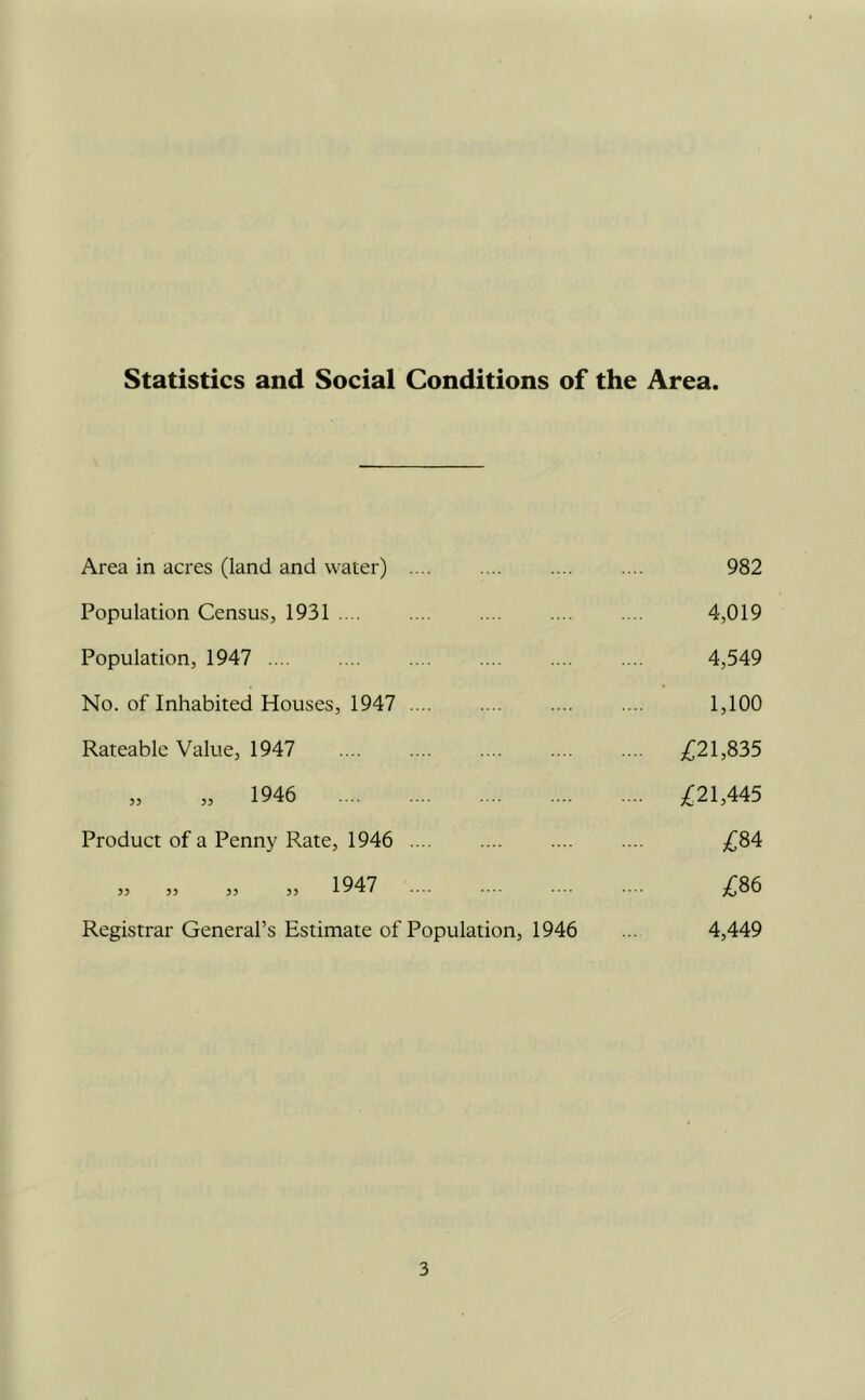 Statistics and Social Conditions of the Area. Area in acres (land and water) .... 982 Population Census, 1931 4,019 Population, 1947 4,549 No. of Inhabited Houses, 1947 .... 1,100 Rateable Value, 1947 .. ;C21,835 „ „ 1946 ... ;f21,445 Product of a Penny Rate, 1946 ;C84 1947 53 35 33 33 m Registrar General’s Estimate of Population, 1946 4,449