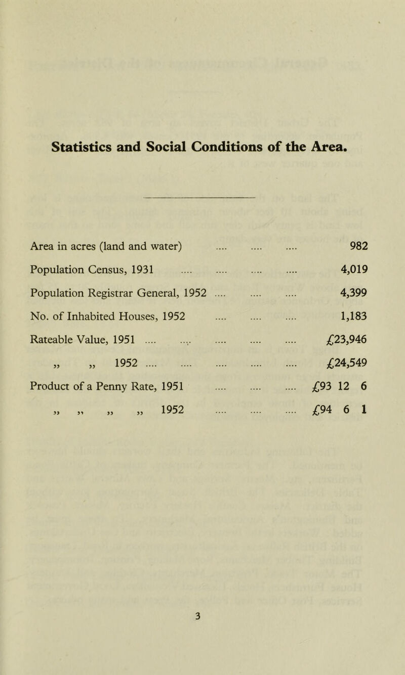 Statistics and Social Conditions of the Area. Area in acres (land and water) 982 Population Census, 1931 4,019 Population Registrar General, 1952 .... 4,399 No. of Inhabited Houses, 1952 1,183 Rateable Value, 1951 ;C23,946 » » 1952 ,£24,549 Product of a Penny Rate, 1951 £93 12 6 1952 >> >> yy yy 17-/^ .... ;£94 6 1
