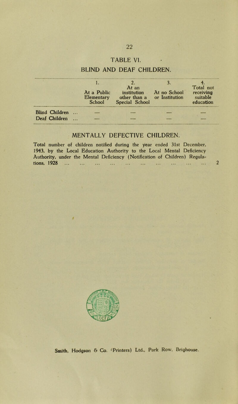 TABLE VI. BLIND AND DEAF CHILDREN. 1. 2. 3. 4. At an Total not At a Public institution At no School receiving Elementary other than a or Institution suitable School Special School education Blind Children .. __ Deaf Children — — — — MENTALLY DEFECTIVE CHILDREN. Total number of children notified during the year ended 31st December, 1943, by the Local Education Authority to the Local Mental Deficiency Authority, under the Mental Deficiency (Notification of Children) Regula- tions, 1928 ... ... ... ... ... ... ... ... ... ... 2 Smith, Hodgson & Co. 'Printers) Ltd., Park Row. Brighouse.