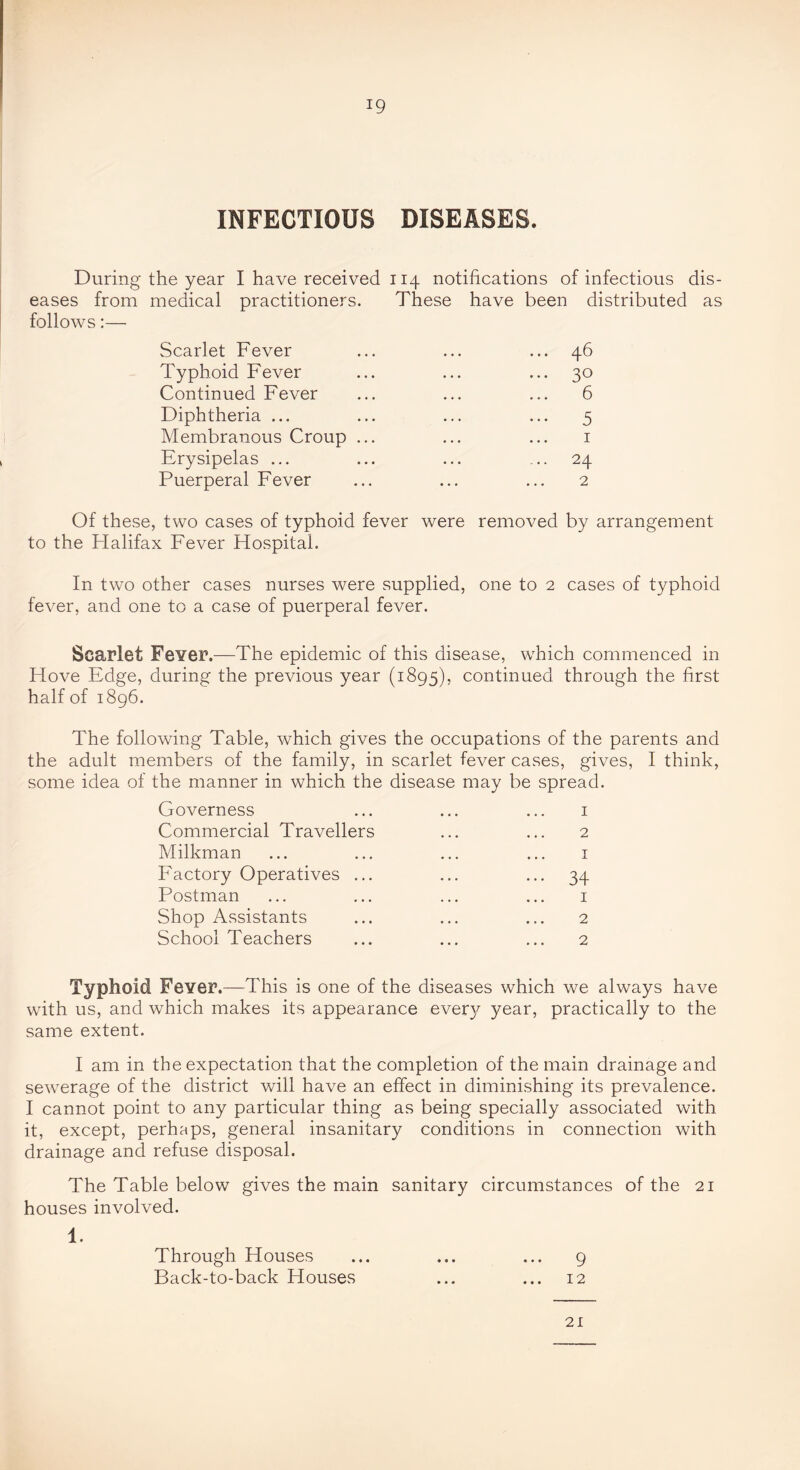 INFECTIOUS DISEASES. During the year I have received 114 notifications of infectious dis- eases from medical practitioners. These have been distributed as follows:— Scarlet Fever ... ... ... 46 Typhoid Fever ... ... ... 30 Continued Fever ... ... ... 6 Diphtheria ... ... ... ... 5 Membranous Croup ... ... ... i Erysipelas ... ... ... ... 24 Puerperal Fever ... ... ... 2 Of these, two cases of typhoid fever were removed by arrangement to the Halifax Fever Hospital. In two other cases nurses were supplied, one to 2 cases of typhoid fever, and one to a case of puerperal fever. Scarlet Fever.—The epidemic of this disease, which commenced in Hove Edge, during the previous year (1895), continued through the first half of 1896. The following Table, which gives the occupations of the parents and the adult members of the family, in scarlet fever cases, gives, I think, some idea of the manner in which the disease may be spread. Governess ... ... ... i Commercial Travellers ... ... 2 Milkman ... ... ... ... i Factory Operatives ... ... ... 34 Postman ... ... ... ... i Shop Assistants ... ... ... 2 School Teachers ... ... ... 2 Typhoid Fever.—This is one of the diseases which we always have with us, and which makes its appearance ever}^ year, practically to the same extent. I am in the expectation that the completion of the main drainage and sewerage of the district will have an effect in diminishing its prevalence. I cannot point to any particular thing as being specially associated with it, except, perhaps, general insanitary conditions in connection with drainage and refuse disposal. The Table below gives the main sanitary circumstances of the 21 houses involved. 1. Through Houses ... ... ... 9 Back-to-back Houses ... ... 12 21