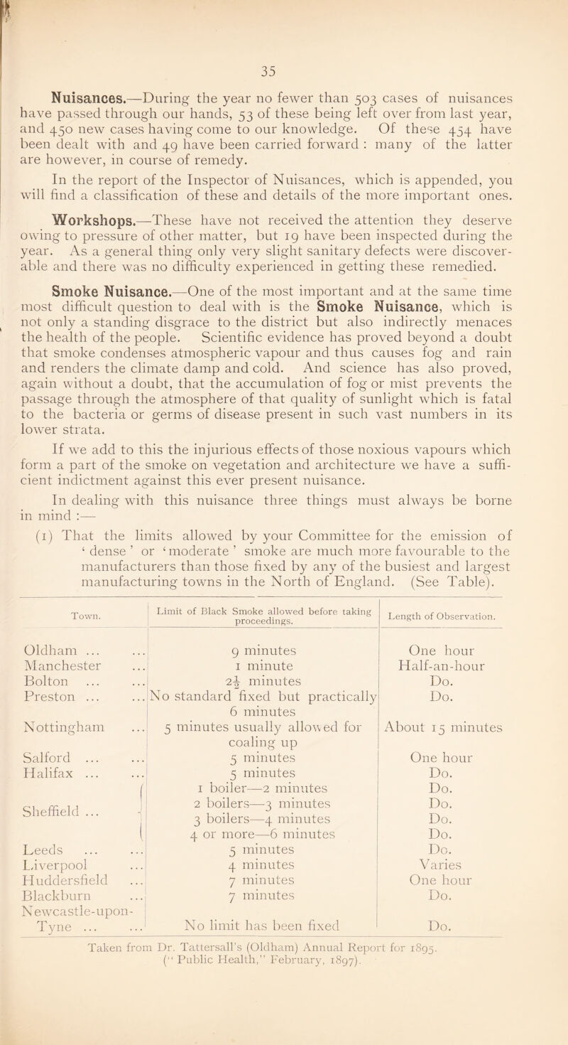 Nuisances.—During the year no fewer than 503 cases of nuisances have passed through our hands, 53 of these being left over from last year, and 450 new cases having come to our knowledge. Of these 454 have been dealt with and 49 have been carried forward : many of the latter are however, in course of remedy. In the report of the Inspector of Nuisances, which is appended, you will find a classification of these and details of the more important ones. Workshops.—These have not received the attention they deserve owing to pressure of other matter, but 19 have been inspected during the year. iVs a general thing only very slight sanitary defects were discover- able and there was no difficulty experienced in getting these remedied. Smoke Nuisance.—One of the most important and at the same time most difficnlt question to deal with is the Smoke Nuisance, which is not only a standing disgrace to the district but also indirectly menaces the health of the people. Scientific evidence has proved beyond a doubt that smoke condenses atmospheric vapour and thus causes fog and rain and renders the climate damp and cold. And science has also proved, again without a doubt, that the accumulation of fog or mist prevents the passage through the atmosphere of that quality of sunlight which is fatal to the bacteria or germs of disease present in such vast numbers in its lower strata. If we add to this the injurious effects of those noxious vapours which form a part of the smoke on vegetation and architecture we have a suffi- cient indictment against this ever present nuisance. In dealing with this nuisance three things must always be borne in mind :— (i) That the limits allowed by your Committee for the emission of ‘ dense ’ or ‘ moderate ’ smoke are much more favourable to the manufacturers than those fixed by any of the busiest and largest manufacturing towns in the North of England. (See Table). Town. Limit of Black Smoke allowed before taking proceedings. Length of Observation. Oldham ... 9 minutes One hour Manchester I minute Half-an-hour Bolton 2-|- minutes Do. Preston ... No standard fixed but practically Do. 6 minutes Nottingham 5 minutes usually allovved for About 15 minutes coaling up Salford ... 5 minutes One hour Halifax ... 5 minutes Do. j I boiler—2 minutes Do. Sheffield ... I 2 boilers—3 minutes 3 boilers—4 minutes Do. Do. ( 4 or more—6 minutes Do. Leeds 5 minutes Do. Ldverpool 4 minutes Varies Huddersfield 7 minutes One hour Blackburn Newcastle-upon- 7 minutes Do. Tyne ... No limit has been fixed Do. Taken from Dr. Tattersall’s (Oldham) Annual Report for 1895. (“ Public Plealth,” February, 1897).
