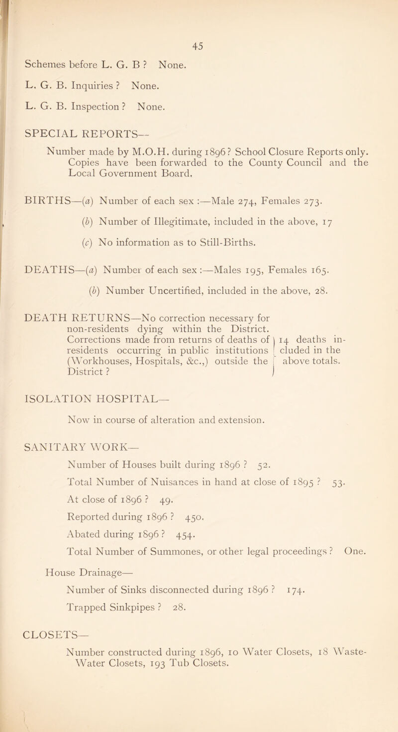Schemes before L. G. B ? None. L, G. B. Inquiries ? None. L. G. B. Inspection ? None. SPECIAL REPORTS— Number made by M.O.H. during 1896? School Closure Reports only. Copies have been forwarded to the County Council and the Local Government Board. BIRTHS—(tj) Number of each sex Male 274, Females 273. (b) Number of Illegitimate, included in the above, 17 (c) No information as to Still-Births. DEATHS—{a) Number of each sex:—Males 195, Females 165. (b) Number Uncertified, included in the above, 28. DEATH RETURNS—No correction necessary for non-residents dying within the District. Corrections made from returns of deaths of ) 14 deaths in- residents occurring in public institutions [ eluded in the (Workhouses, Hospitals, &c.,) outside the I above totals. District ? ) ISOLATION HOSPITAL— Now in course of alteration and extension. SANITARY WORK— Number of Houses built during 1896 ? 52. Total Number of Nuisances in hand at close of 1895 ? 53. At close of 1896 ? 49. Reported during 1896 ? 450. iVbated during 1896 ? 454. Total Number of Summones, or other legal proceedings? One. House Drainage— Number of Sinks disconnected during 1896 ? 174. Trapped Sinkpipes ? 28. CLOSETS— Number constructed during 1896, 10 Water Closets, 18 Waste- Water Closets, 193 Tub Closets.