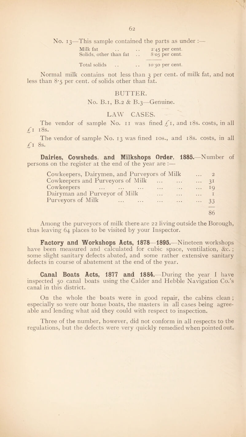 No. 13—This sample contained the parts as under :— Milk fat .. .. 2-45 per cent. Solids, other than fat . . 8 05 per cent. Total solids .. .. 10-50 per cent. Normal milk contains not less than 3 per cent, of milk fat, and not less than 8*5 per cent, of solids other than fat. BUTTER. No. B.i, B.2 & B.3—Genuine. LAW CASES. The vendor of sample No. ii was fined/*i, and i8s. costs, in all £i i8s. The vendor of sample No. 13 was fined los., and i8s. costs, in all £\ 8s. Dairies, Cowsheds, and Milkshops Order, 1885.—Number of persons on the register at the end of the year are :— Cowkeepers, Dairymen, and Purveyors of Milk ... 2 Cowkeepers and Purveyors of Milk ... ... ... 31 Cowkeepers ... ... ... ... ... ... ig Dairyman and Purveyor of Milk ... ... ... i Purveyors of Milk ... ... ... ... ... 33 86 Among the purveyors of milk there are 22 living outside the Borough, thus leaving 64 places to be visited by your Inspector. Factory and Workshops Acts, 1878—1895.—Nineteen workshops have been measured and calculated for cubic space, ventilation, &c. ; some slight sanitary defects abated, and some rather extensive sanitary defects in course of abatement at the end of the year. Canal Boats Acts, 1877 and 1884!.—During the year I have inspected 50 canal boats using the Calder and Hebble Navigation Co.’s canal in this district. On the whole the boats were in good repair, the cabins clean ; especially so were our home boats, the masters in all cases being agree- able and lending what aid they could with respect to inspection. Three of the number, however, did not conform in all respects to the regulations, but the defects were very quickly remedied when pointed out.