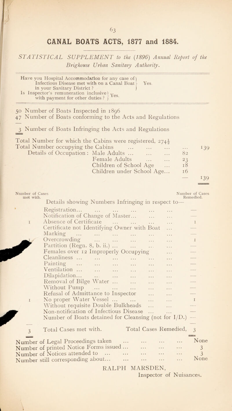 CANAL BOATS ACTS, 1877 and 1884. STATISTICAL SUPPLEMENT to the {1896) Annual Report of the Brighouse Urban Sanitary Authority. Have you Hospital Accommodation for any case of] Infectious Disease met with on a Canal Boat}- Yes. in your Sanitary District ? ) Is Inspector’s remuneration inclusive] with payment for other duties ? j 50 Number of Boats Inspected in 1896 47 Number of Boats conforming to the Acts and Regulations 3 Number of Boats Infringing the Acts and Regulations Total Number for which the Cabins were registered, 274-1 Total Number occupying the Cabins ... ... ... ... 139 Details of Occupation : Male Adults ... ... ... 82 Female Adults ... ... 23 Children of School Age ... 18 Children under School Age... 16 — 139 Number of Cases met with. Number of Cases Remedied. ✓ Details showing Numbers Infringing in respect to— Registration... ... ... ... ... ... — Notification of Change of Master... ... ... — Absence of Certificate ... ... ... ... i Certificate not Identifying Owner with Boat ... — Marking ... ... ... ... ... ... — Overcrowding ... ... ... ... ... i Partition (Regn. 8, b. ii.) ... ... ... ... — Females over 12 Improperly Occupying ... — Cleanliness ... ... ... ... ... ... — Painting ... ... ... ... ... ... — Ventilation ... ... ... ... ... ... —■ Dilapidation... ... ... ... ... ... — Removal of Bilge Water ... ... ... ... — Without Pump ... ... ... ... ... — Refusal of Admittance to Inspector ... ... — No proper Water Vessel ... ... ... ... i Without requisite Double Bulkheads ... ... — Non-notification of Infectious Disease ... ... — Number of Boats detained for Cleansing (not for I/D.) — Total Cases met with. Total Cases Remedied, 3 Number of Legal Proceedings taken Number of printed Notice Forms issued ... Number of Notices attended to ... ... Number still corresponding about... None 3 3 None RALPH MARSDEN, Inspector of Nuisances.