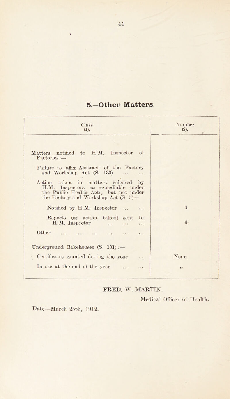 5.—Othep Matters. Class (1). Number (2). f Matters notified to H.M. Inspector of Factories:— Failure to afiix Abstract of the Factory and AVorkshop Act (S. 133) / Action taken in matters referred by ; H.AI. Inspectors as remediable under the' Ptiblic Health Acts, but not under thei F'actiory and AVorksliop' Act (S. 5)— Notified by H.M. Inspector 4 Reports (of action, taken) sent to H.AI. Inspector 4 Other Underground Bakehouses (S. 101):—' Certificates granted during the year None. In use at the end of tlie year F'REiDl AV. MARTIN', Date—March 25th, 1912. Medical Officer of Health.