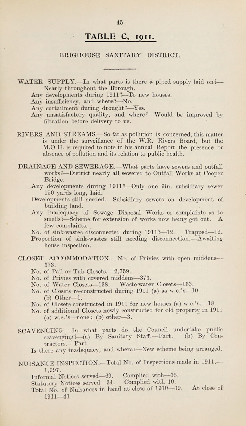 TABLE C, 1911. BRIGHOUSEl SIANITARY DISTEIOT. WATER SUPPLY.—In what parts is thero a piped supply laid on?— Nearly throughout the Borough. Any developments during 1911?—To new houses. Any insufficiency, and where?—No. Any curtailment during drought?—^Yes. Any unsatisfactory quality, and where?—-Would be improved by filtration before delivery to us. RIVERS AND STREAMS.—So far as pollution is concerned, this matter is under the surveillance of the W.R. Rivers Board, but the M.O.H. is required to note in his annual Report the presence or absence of pollution and its relation to public health. DRAINAGEi AND' SEWERAGEi.—^What parts have sewers and outfall works?—District nearly all sewered to Outfall Works at Cooper Bridge. Any developments during 1911?—Only one 9in. subsidiary sewer 150' yards long, laid. Dievelopments still needed.—^Subsidiary sewers on development of building land. Any inadequacy of Sewiage Disposal Works or complaints as to- smells?—Scheme for extension of works now being got out. A few complaints. No. of sink-wastes disconnected during 1911?—12. Trapped—^12.. Proportion of sink-wastes still needing disconnection.—Awaiting house inspection. CLOSET ACCOMMODATION.—No. of Privies with open middens— 373. No. of Pail or Tub Closets.—2,759. No. of Privies with covered middens—373. No. of Water Closets—138. Waste^water Closets—163. No. of Closets re-constructed during 1911 (a) as w.c.’s—10. (b) Other—1. No. of Closets constructed in 1911 for new houses (a) w.c.’s.—18. No. of additional Closets newly constructed for old property in 1911 (a) w. c. ’ s—none ; (b) other—3. SCAVENGING.—^In what parts do the Council undertake public' scavenging ?—(a) By Sanitary Staff.—Part. (b) By Con- tractors.—^Part. Is there any inadequacy, and where?—^New scheme being arranged. NUISANCE! INSPE'iCTION.—Total No. of Inspections made in 1911.— 1,997. Informal Notices served—69. Complied with—35. Statutory Notices served—34. Complied with 10*. Total No. of Nuisances in hand at close of 1910^—^39. At close of 1911—41.