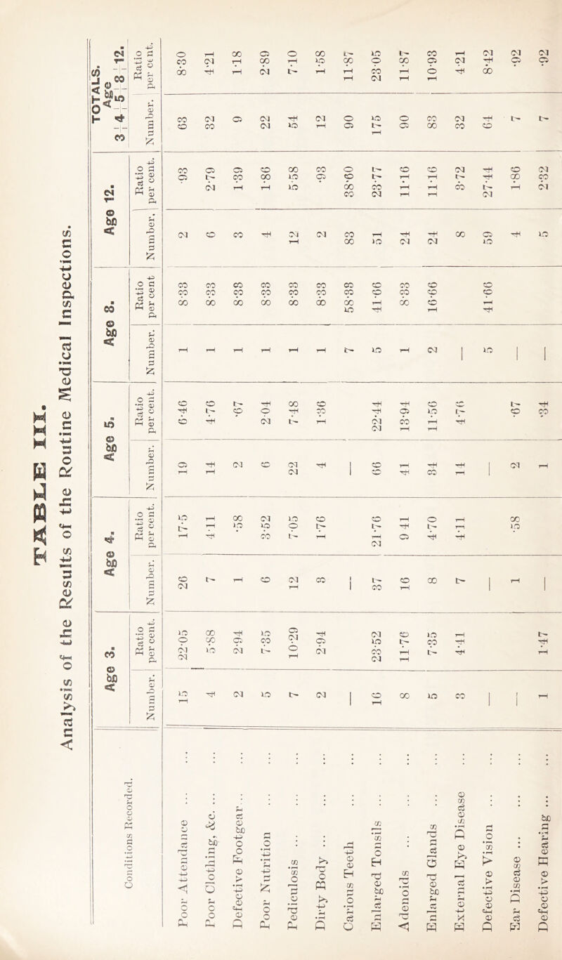 Analysis of the Results of the Routine Medical Inspections. T-i i ^ j CO i o l< ^ •- I < < IfJ o bo < e3 w (D B 52; o a CU f- a; B 52: <v CD & bO < ■4-> O c3 PP o o rO B CO o bo < -UJ o c •5 a; ^ r P^ <D !h 3 12; a nr Jh O o o r—t a O o O o tH 00 O o CO xo CO t-H OM CM CM CO (M T 1 00 T—f xp (X cp cp p P H O p rH rH H do rH CM t-H tH CO CM o CM rH Ol o xo o CO CM -H t— tH CO CO CM XO 1-H C5 IH o GO CO O tH CO CO CS CO OO CO o CO o CM rH CO CM o tr- CO oo XO cp o IH rH rH tH rH 00 p CM rH 1-H lb 00 cb tH rH cb rH CM CO CM rH tH CM CM o CO rH CM CM CO rH -H -H X O -HI xc rH 00 xo Ol CM XO CO CO CO CO CO CO CO CO CO CO CO CO CO CO CO cp CO CO CO CO zp p 00 00 00 00 00 00 00 r-i 00 cb rH rH rH tH Jh XO •t—1 CM ' XO CO CO t- rH 00 CO rH HH CO rH 1;- o O rH p rH C5 xo L-~ CO Cp cb bn CM ■rH bi CO rH rH CM rH t-H C5 rH CM CO ai CO rH ■rH CM rH tH t-H CM rH CO rH rH 00 CM )0 CO CO rH O i-H 00 tb T—! iO o CO tp IH rH m ICI f-H rH CO tH rH co> rH rH CM CO tH o CM CO ! 1— CO CO tH rH CM rH 1 CO tH lO 00 rH iO C5 CM rH CM CO XO t-H tH CO (X cc' CO CO XO tH CO rH rH bi oq lO CM tr o rH CM cb CM rH rH tH ■Ph rH lO rH CM xo tH CM 1 O CO XO CO 1 •rH 1 rH 1 • • • • * • * • • , . o c3 CC CD be o CO r^ o be -P fl CO r' • rH C/3 tn ■p t/J ♦ rH P rH HH O a •rH a Cj r tfi • rH r—i o o IH o • rH H4) • rH a m • rH rH r—H p> o o rH o H fl P 3 o bs P ’co • rH CO cc cS CD T-p i-H >•2 H 'H o o o > • rH px -p rH rH cc _o o pq H m r- 'Tj CO w 'h • rH o 'Cj o be r-H cj rH r-H <X) !> • rH -p c5 CD U1 • rH 0 > • rH +3 o a o O o p-l a o O -H o • rH F-l a P rH rH o a cc a o H-> o o «p P a O o sp c o o o o • rH c3 rH rH Cj rH rH CO c^ O C-4 Q