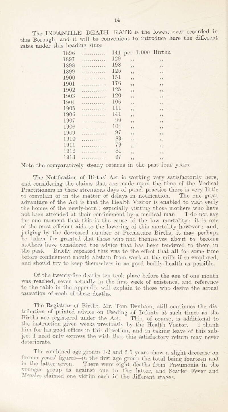 The INF’AiNT'ILEl DEIATH RATE is the lowest ever reoorded in tliis Berough, and it will be convenient to introduce here the different rates under this heading sincei 1896- 141 per 1,000 Birth 1897 129 5 J P P 1898 198 J J P P 1899 125' y P P P 1900 151 1 } P P 1901 176 ? P P P 190'2 125 ? P P P 1900 120 P P P P 1904 106 P P P P 190'5 Ill P P P P 1900 141 P P P P 1907 99 } y P P 1908 101 P P P P 1909 97 P P P P 1910 89 P P 5 5 1911 79 P P ) ? 1912 81 P P P P 1913 67 P P P P Note thei oompiaratively steady returns^ in the past: four years. The Notification of Births' Act isi working very satisfactorih here, and considering tlie^ claims' that' arC' made upon the timei of the Medical Pf actitioners in these strenuous days of panel practice there' is very little to complain of in the matter of delays in notification. The one great advantage of the Act is that thei Health Visitor is enabled to visit early the homes of the newly-born; especially visiting those mothers who have not be'en attended at their confinement by a medical man. I do not say for one- moment' that this is the. cause of the low mortality: it is one of the most efficient aids to the lowering of this mortality however; and, judging by the decre-ais-ed number of Premature Births-, it may perhaps be taken for grant'ed that those who- find the-mselveis'' ab-out- to become mothers have considered the- advice that has been tendere-d to them in the past. Briefly repea-ted this- was t-o- tlie effect that all for some time before, oo-nfinementi should abstain from work at the mills if so employed, and ishould try to- keep themselve'S in as good bodily health as possible. Of the twenty-five deaths ten took place before the age of one month was reached, -seven actually in the first week of existence, and reference to the table- in the appendix will explain to tho-se who' desire the actual causation of each of thes.e deaths. The Registrar of Births-, Mr. Tom Denham, -still continues the dis- tribution of printed advice on Feeding of Infants at such times as- the Births are registered under the Act. This, of course-, is additional to the instruction given weeks previouslv bv the Health Visitor. I thank him for his^ good offices in thi;^ directio-n, and in -taking leave of this sub- ject I need only express the wish tha-t -this s-atis-fa'ctory return may never d-eterio-rate. The combined age groups 1-2 and 2-5 years show a slight decrease on former years' figureis—in the first age gro-up the- tot.al being fourteen and in the latter seven. There we-re eight- deaths- from Pneumonia in the younger group as agains-t one in the- latter, and Scarlet Fever and Mea-sles claime-d one victim ea,ch in the different' s-tagesi.