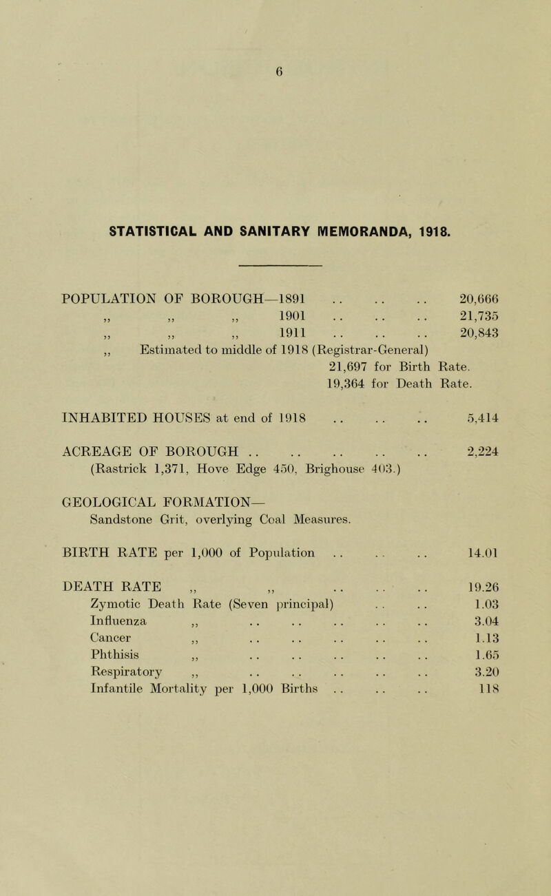 STATISTICAL AND SANITARY MEMORANDA, 1918. POPULATION OF BOROUGH—1891 20,666 „ „ „ 1901 21,735 „ „ „ 1911 20,843 ,, Estimated to middle of 1918 (Registrar-General) 21,697 for Birth Rate. 19,364 for Death Rate. INHABITED HOUSES at end of 1918 5,414 ACREAGE OF BOROUGH 2,224 (Rastrick 1,371, Hove Edge 450, Brighouse 403.) GEOLOGICAL FORMATION— Sandstone Grit, overlying Coal Measures. BIRTH RATE per 1,000 of Population . . . . .. 14.01 DEATH RATE „ „ 19.26 Zymotic Death Rate (Seven principal) .. .. 1.03 Influenza ,, .. .. . . . . .. 3.04 Cancer ,, .. .. .. .. .. 1.13 Phthisis ,, .. .. .. .. .. 1.65 Respiratory ,, .. . . . . . . . . 3.20 Infantile Mortality per 1,000 Births .. .. .. 118