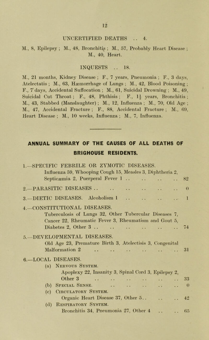 UNCERTIFIED DEATHS .. 4. M., 8, Epilepsy ; M., 48, Bronchitis ; M., 57, Probably Heart Disease ; M., 40, Heart. INQUESTS .. 18. M., 21 months. Kidney Disease ; F., 7 years. Pneumonia ; F., 3 days, Atelectatis ; M., 63, Haemorrhage of Lungs ; M., 42, Blood Poisoning ; F., 7'days. Accidental Suffocation ; M., 61, Suicidal Drowning ; M., 49, Suicidal Cut Throat; F., 48, Phthisis; F., 1| years, Bronchitis ; M., 43, Stabbed (Manslaughter) ; M., 12, Influenza ; M., 70, Old Age ; M., 47, Accidental Fracture ; F., 88, Accidental Fracture ; M., 69, Heart Disease ; M., 10 weeks. Influenza ; M., 7, Influenza. ANNUAL SUMMARY OF THE CAUSES OF ALL DEATHS OF BRSGHOUSE RESIDENTS. 1. —SPECIFIC FEBRILE OR ZYMOTIC DISEASES. Influenza 59, Whooping Cough 15, Measles 3, Diphtheria 2, Septicaemia 2, Puerperal Fever 1 . . . . .. . . 82 2. —PARASITIC DISEASES o 3. —DIETIC DISEASES. Alcoholism 1 1 4. —CONSTITUTIONAL DISEASES. Tuberculosis of Lungs 32, Other Tubercular Diseases 7, Cancer 22, Rheumatic Fever 3, Rheumatism and Gout 5, Diabetes 2, Other 3 .. . . . . . . . . .. 74 5. —DEVELOPMENTAL DISEASES. Old Age 23, Premature Birth 3, Atelectisis 3, Congenital Malformation 2 .. .. .. .. .. ..31 6. —LOCAL DISEASES. (a) Nervous System. Apoplexy 22, Insanity 3, Spinal Cord 3, Epilepsy 2, Other 3 . . .. . . . . . . .. 33 (b) Special Sense. .. .. .. .. .. o (c) Circulatory System. Organic Heart Disease 37, Other 5.. . . . . 42 (d) Respiratory System. Bronchitis 34, Pneumonia 27, Other 4 .. .. (>5