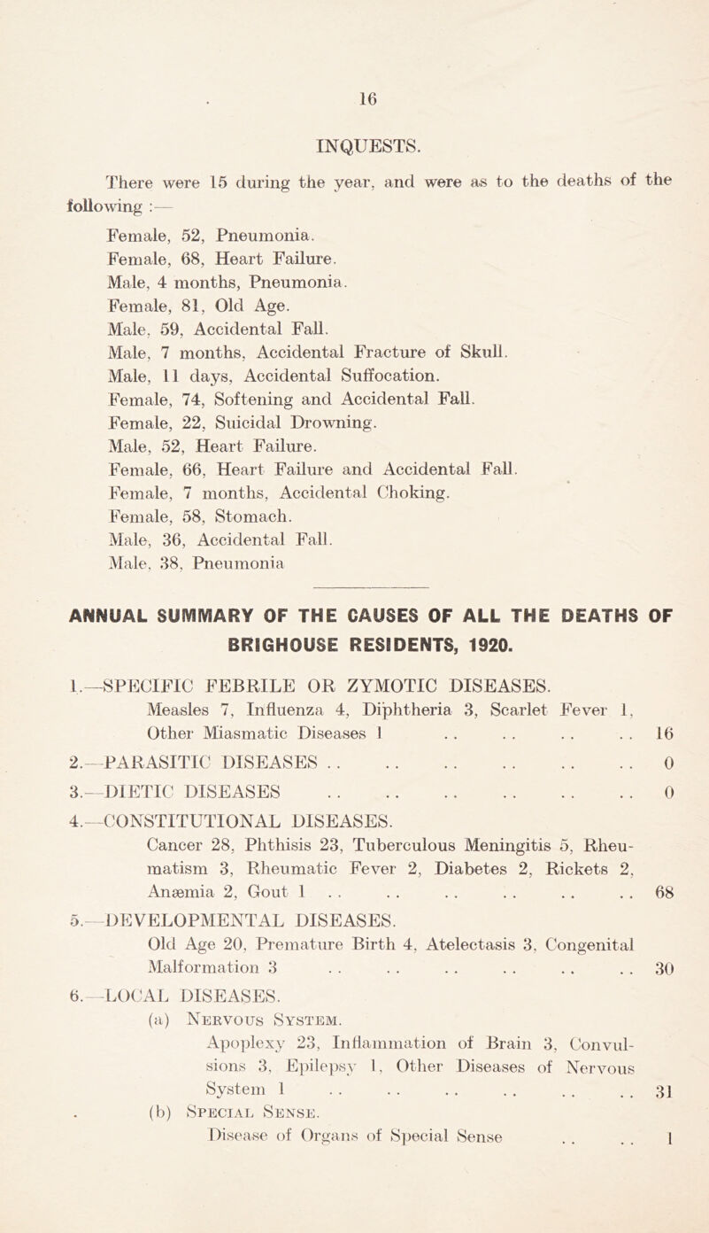 INQUESTS. There were 15 during the year, and were as to the deaths of the following ;— Female, 52, Pneumonia. Female, 68, Heart Failure. Male, 4 months. Pneumonia. Female, 81, Old Age. Male, 59, Accidental Fall. Male, 7 months. Accidental Fracture of Skull. Male, 11 days. Accidental Suffocation. Female, 74, Softening and Accidental Fall. Female, 22, Suicidal Drowning. Male, 52, Heart Failure. Female, 66, Heart Failure and Accidental Fall. * Female, 7 months. Accidental Choking. Female, 58, Stomach. Male, 36, Accidental Fall. Male, 38, Pneumonia ANNUAL SUmiVIARY OF THE CAUSES OF ALL THE DEATHS OF BRIGHOUSE RESIDENTS, 1920. 1. —SPECIFIC FEBRILE OR ZYMOTIC DISEASES. Measles 7, Influenza 4, Diphtheria 3, Scarlet Fever 1, Other Miasmatic Diseases 1 . . . . . . . . 16 2. - PARASITIC DISEASES 0 3. - DIETIC DISEASES 0 4. —CONSTITUTIONAL DISEASES. Cancer 28, Phthisis 23, Tuberculous Meningitis 5, Rheu- matism 3, Rheumatic Fever 2, Diabetes 2, Rickets 2, Anaemia 2, Gout 1 . . . . .. . . . . . . 68 5. - DEVELOPMENTAL DISEASES. Old Age 20, Premature Birth 4, Atelectasis 3, Congenital Malformation 3 . . . . . . . . . . . . 30 6. - LOCAL DISEASES. (a) Nervous System. Apoplexy 23, Inflammation of Brain 3, Convul- sions 3, Eyxilepsy 1, Other Diseases of Nervous System 1 31 (b) Special Sense. Disease of Organs of Special Sense I