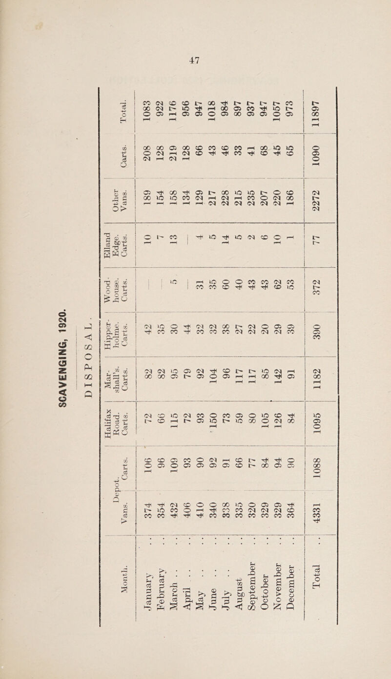 4-7 O z m > < o O PM 02 o I CO <M CO CO IP- 00 l> l> l> r- CO t- c3 1 00 (N I> to rP 00 05 CO ko I> 05 o i o C5 05 05 o 05 00 05 05 o 05 00 H i i rH 1—t >—< pH pH CO 00 00 05 00 CD CO CO CO pH 00 kO kO o O <N <M CO tP CO CO tP CO 05 =3 T—< c<? 1—< o O 05 oo tP 05 1- 00 iO kO t> o CO OQ ^ c 00 lO lO CO (M CO o C<l 00 r—■ p»w (M (M cq (N CN (N o> Tj • ’ C! CD =5 CO j tP lO UO CO o pH t— S ^ c3 awo r- T? !D CC , iO 1 o o o CO CO CO <M n :c ^ ■ ! 1 CO CO CO tP Tp tP CO kC t- o •-' ia ^ ^ C-' CO t CD CO- oq iC o Tp (N (M 00 I> 0<J o 05 05 o 0- S 'S rh- CO CO ■rp CO CO CO o? (M oq CO 05 CO ,' cc <M (M iO 05 <N tP CO I> I> k-O 0<l pH 05 ^ p-H ^ 00 00 05 l> 05 O 05 pH 00 05 00 c3 F—! pH pwW r—1 ^H ^ o pH X . . c3 'O CB <M VD UO CO o CO 05 o kO CO Tp kO ^ ^ *+^ t CO r- 05 lO I> JO 00 O (M 00 05 r-H f-P O c/i CO CO 05 CO O oi CO IP- •rP o 00 o 05 o 05 05 05 05 CO OO 05 05 1 00 c5 f—H r—f o ■ o C:, __ ©' CO TP <M CO o O 00 kO o 05 05 Tp f-H c »-0 CO o tP CO CO <M (M (M CO CO c3 CO CO tP tP tP CO CO CO CO CO CO CO CO > tP • ;-i . • • • • (-* CD rO (-1 o 42 o 42 (-t c^ '+^ <0 O o 0 d s 0 fH rO! o March April May June July t/3 0 bD 0 < <v -Di Ph o 02 rOJ O +=> o O 0 o > o a o CD O Q H