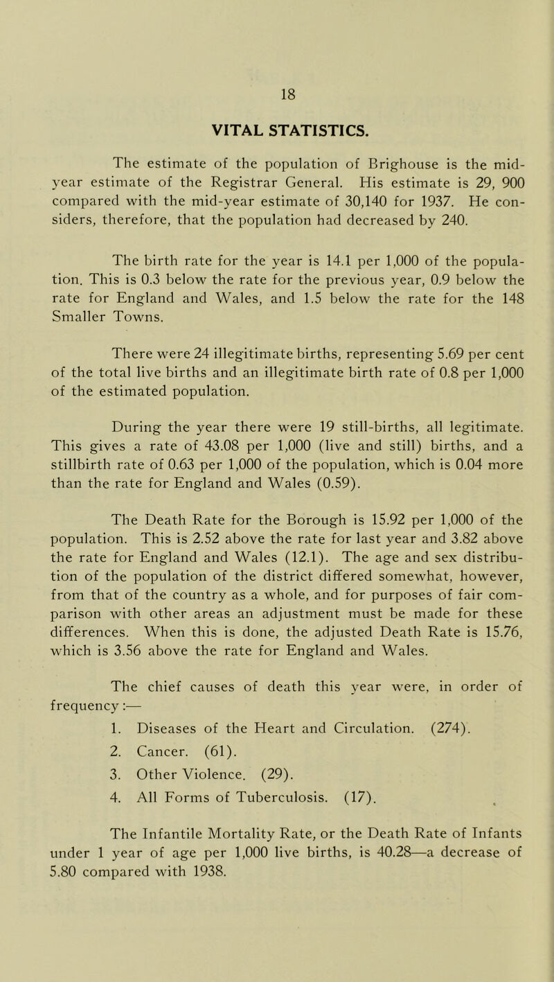 VITAL STATISTICS. The estimate of the population of Brighouse is the mid- year estimate of the Registrar General. His estimate is 29, 900 compared with the mid-year estimate of 30,140 for 1937. He con- siders, therefore, that the population had decreased by 240. The birth rate for the year is 14.1 per 1,000 of the popula- tion. This is 0.3 below the rate for the previous year, 0.9 below the rate for England and Wales, and 1.5 below the rate for the 148 Smaller Towns. There were 24 illegitimate births, representing 5.69 per cent of the total live births and an illegitimate birth rate of 0.8 per 1,000 of the estimated population. During the year there were 19 still-births, all legitimate. This gives a rate of 43.08 per 1,000 (live and still) births, and a stillbirth rate of 0.63 per 1,000 of the population, which is 0.04 more than the rate for England and Wales (0.59). The Death Rate for the Borough is 15.92 per 1,000 of the population. This is 2.52 above the rate for last year and 3.82 above the rate for England and Wales (12.1). The age and sex distribu- tion of the population of the district differed somewhat, however, from that of the country as a whole, and for purposes of fair com- parison with other areas an adjustment must be made for these differences. When this is done, the adjusted Death Rate is 15.76, which is 3.56 above the rate for England and Wales. The chief causes of death this year were, in order of frequency:— 1. Diseases of the Heart and Circulation. (274). 2. Cancer. (61). 3. Other Violence. (29). 4. All Eorms of Tuberculosis. (17). The Infantile Mortality Rate, or the Death Rate of Infants under 1 year of age per 1,000 live births, is 40.28—a decrease of 5.80 compared with 1938.