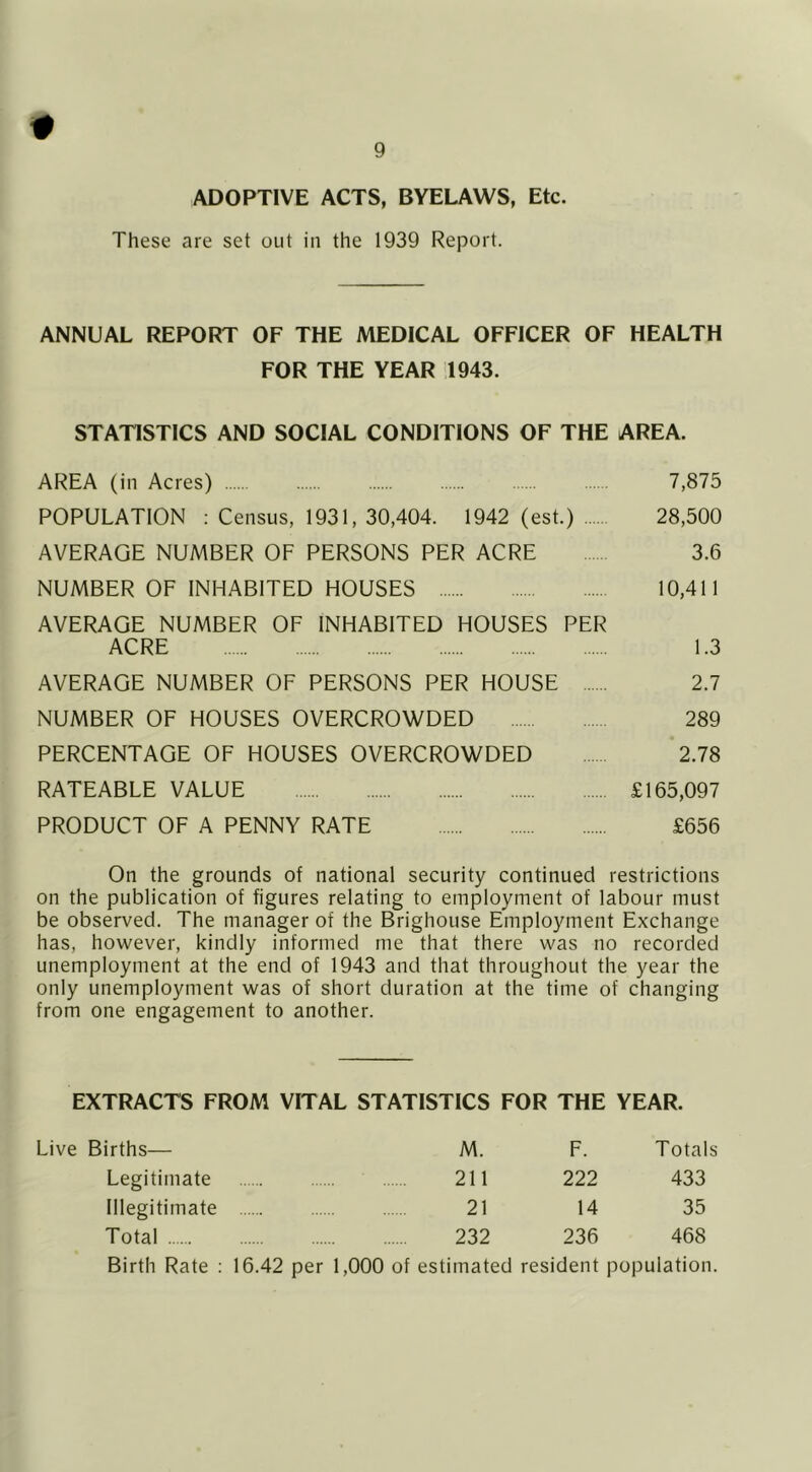 ADOPTIVE ACTS, BYELAWS, Etc. These are set out in the 1939 Report. ANNUAL REPORT OF THE MEDICAL OFFICER OF HEALTH FOR THE YEAR 1943. STATISTICS AND SOCIAL CONDITIONS OF THE AREA. AREA (in Acres) 7,875 POPULATION ; Census, 1931, 30,404. 1942 (est.) 28,500 AVERAGE NUMBER OF PERSONS PER ACRE 3.6 NUMBER OF INHABITED HOUSES 10,411 AVERAGE NUMBER OF INHABITED HOUSES PER ACRE 1.3 AVERAGE NUMBER OF PERSONS PER HOUSE 2.7 NUMBER OF HOUSES OVERCROWDED 289 PERCENTAGE OF HOUSES OVERCROWDED 2.78 RATEABLE VALUE £165,097 PRODUCT OF A PENNY RATE £656 On the grounds of national security continued restrictions on the publication of figures relating to employment of labour must be observed. The manager of the Brighouse Employment Exchange has, however, kindly informed me that there was no recorded unemployment at the end of 1943 and that throughout the year the only unemployment was of short duration at the time of changing from one engagement to another. EXTRACTS FROM VITAL STATISTICS FOR THE YEAR. Live Births— M. F. Totals Legitimate 211 222 433 Illegitimate 21 14 35 Total 232 236 468 Birth Rate ; 16.42 per 1,000 of estimated resident population.