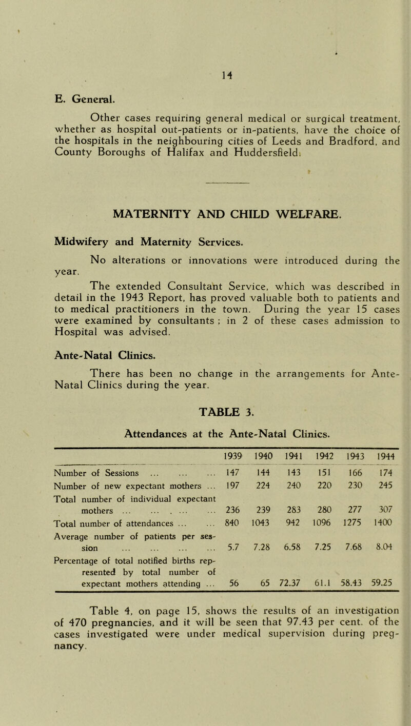 M E. General. Other cases requiring general medical or surgical treatment, whether as hospital out-patients or in-patients, have the choice of the hospitals in the neighbouring cities of Leeds and Bradford, and County Boroughs of Halifax and Huddersfield) MATERNITY AND CHILD WELFARE. Midwifery and Maternity Services. No alterations or innovations were introduced during the year. The extended Consultant Service, which was described in detail in the 1943 Report, has proved valuable both to patients and to medical practitioners in the town. During the year 15 cases were examined by consultants ; in 2 of these cases admission to Hospital was advised. Ante-Natal Clinics. There has been no change in the arrangements for Ante- Natal Clinics during the year. TABLE 3. Attendances at the Ante-Natal Clinics. 1939 1940 1941 1942 1943 1944 Number of Sessions 147 144 143 151 166 174 Number of new expectant mothers ... 197 224 240 220 230 245 Total number of individual expectant mothers ... 236 239 283 280 277 307 Total number of attendances ... 840 1043 942 1096 1275 1400 Average number of patients per ses- sion 5.7 7.28 6.58 7.25 7.68 8.04 Percentage of total notified births rep- resented by total number of expectant mothers attending ... 56 65 72.37 61.1 58.43 59.25 Table 4, on page 15, shows the results of an investigation of 470 pregnancies, and it will be seen that 97.43 per cent, of the cases investigated were under medical supervision during preg- nancy.