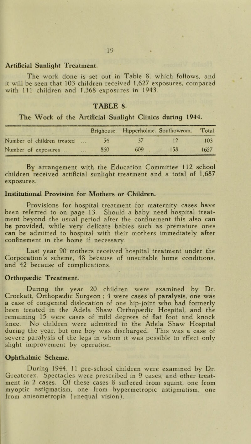 Artificial Sunlight Treatment. The work done is set out in Table 8, which follows, and it will be seen that 103 children received 1,627 exposures, compared with 111 children and 1,368 exposures in 1943. TABLE 8. The Work of the Artificial Sunlight Clinics during 1944. Brighouse. Hipperholme. Southowram, Total. Number of children treated 54 37 12 103 Number of exposures ... 860 609 158 1627 By arrangement with the Education Committee 112 school children received artificial sunlight treatment and a total of 1,687 exposures. Institutional Provision for Mothers or Children. Provisions for hospital treatment for maternity cases have been referred to on page 13. Should a baby need hospital treat- ment beyond the usual period after the confinement this also can be provided, while very delicate babies such as premature ones can be admitted to hospital with their mothers immediately after confinement in the home if necessary. Last year 90 mothers received hospital treatment under the Corporation’s scheme, 48 because of unsuitable home conditions, and 42 because of complications. Orthopaedic Treatment. During the year 20 children were examined by Dr. Crockatt, Orthopaedic Surgeon ; 4 were cases of paralysis, one was a case of congenital dislocation of one hip-joint who had formerly been treated in the Adela Shaw Orthopaedic Hospital, and the remaining 15 were cases of mild degrees of flat foot and knock knee. No children were admitted to the Adela Shaw Hospital during the year, but one boy was discharged. This was a case of severe paralysis of the legs in whom it was possible to effect only slight improvement by operation. Ophthalmic Scheme. During 1944, 11 pre-school children were examined by Dr. Greatorex. Spectacles were prescribed in 9 cases, and other treat- ment in 2 cases. Of these cases 8 suffered from squint, one from myoptic astigmatism, one from hypermetropic astigmatism, one from anisometropia (unequal vision).