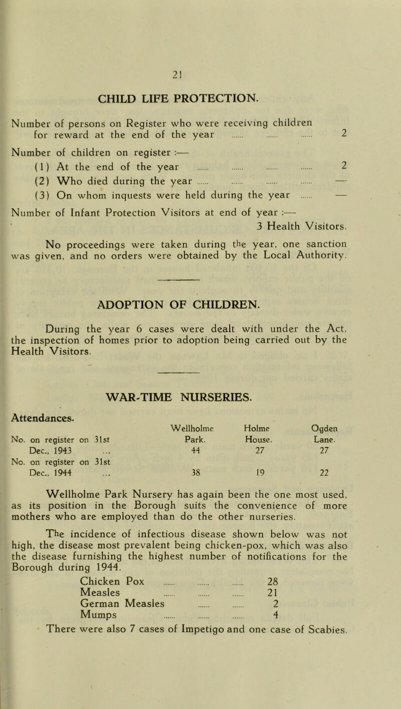 CHILD LIFE PROTECTION. Number of persons on Register who were receiving children for reward at the end of the year 2 Number of children on register :— (1) At the end of the year 2 (2) Who died during the year — (3) On whom inquests were held during the year — Number of Infant Protection Visitors at end of year :— 3 Health Visitors. No proceedings were taken during the year, one sanction was given, and no orders were obtained by the Local Authority. ADOPTION OF CHILDREN. During the year 6 cases were dealt with under the Act. the inspection of homes prior to adoption being carried out by the Health Visitors. WAR-TIME NURSERIES. Attendances. Wellholme Holme Ogden No. on register on 31st Park. House. Lane. Dec., 1943 44 27 27 No. on register on 31st Dec., 1944 38 19 22 Wellholme Park Nursery has again been the one most used, as its position in the Borough suits the convenience of more mothers who are employed than do the other nurseries. The incidence of infectious disease shown below was not high, the disease most prevalent being chicken-pox, which was also the disease furnishing the highest number of notifications for the Borough during 1944. Chicken Pox 28 Measles 21 German Measles 2 Mumps 4 There were also 7 cases of Impetigo and one case of Scabies.