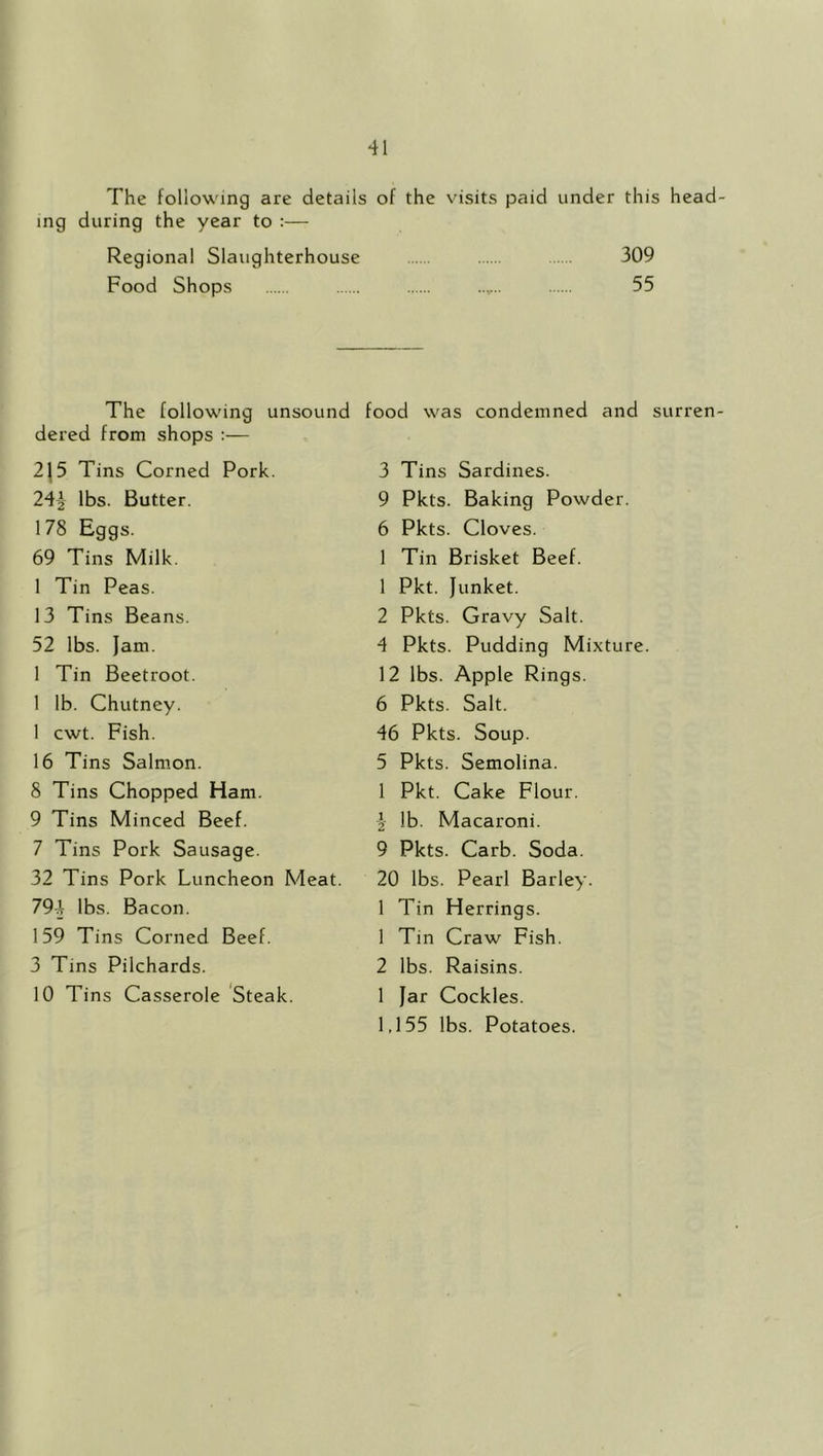 The following are details of the visits paid under this head mg during the year to :— Regional Slaughterhouse 309 Food Shops 55 The following unsound food was condemned and surren dered from shops :— 2\5 Tins Corned Pork. 24-J- lbs. Butter. 178 Eggs. 69 Tins Milk. 1 Tin Peas. 13 Tins Beans. 52 lbs. ]am. 1 Tin Beetroot. 1 lb. Chutney. 1 cwt. Fish. 16 Tins Salmon. 8 Tins Chopped Ham. 9 Tins Minced Beef. 7 Tins Pork Sausage. 32 Tins Pork Luncheon Meat. 79} lbs. Bacon. 159 Tins Corned Beef. 3 Tins Pilchards. 10 Tins Casserole Steak. 3 Tins Sardines. 9 Pkts. Baking Powder. 6 Pkts. Cloves. 1 Tin Brisket Beef. 1 Pkt. Junket. 2 Pkts. Gravy Salt. 4 Pkts. Pudding Mixture. 12 lbs. Apple Rings. 6 Pkts. Salt. 46 Pkts. Soup. 5 Pkts. Semolina. 1 Pkt. Cake Flour. 2 lb. Macaroni. 9 Pkts. Carb. Soda. 20 lbs. Pearl Barley. 1 Tin Herrings. 1 Tin Craw Fish. 2 lbs. Raisins. 1 Jar Cockles. 1,155 lbs. Potatoes.
