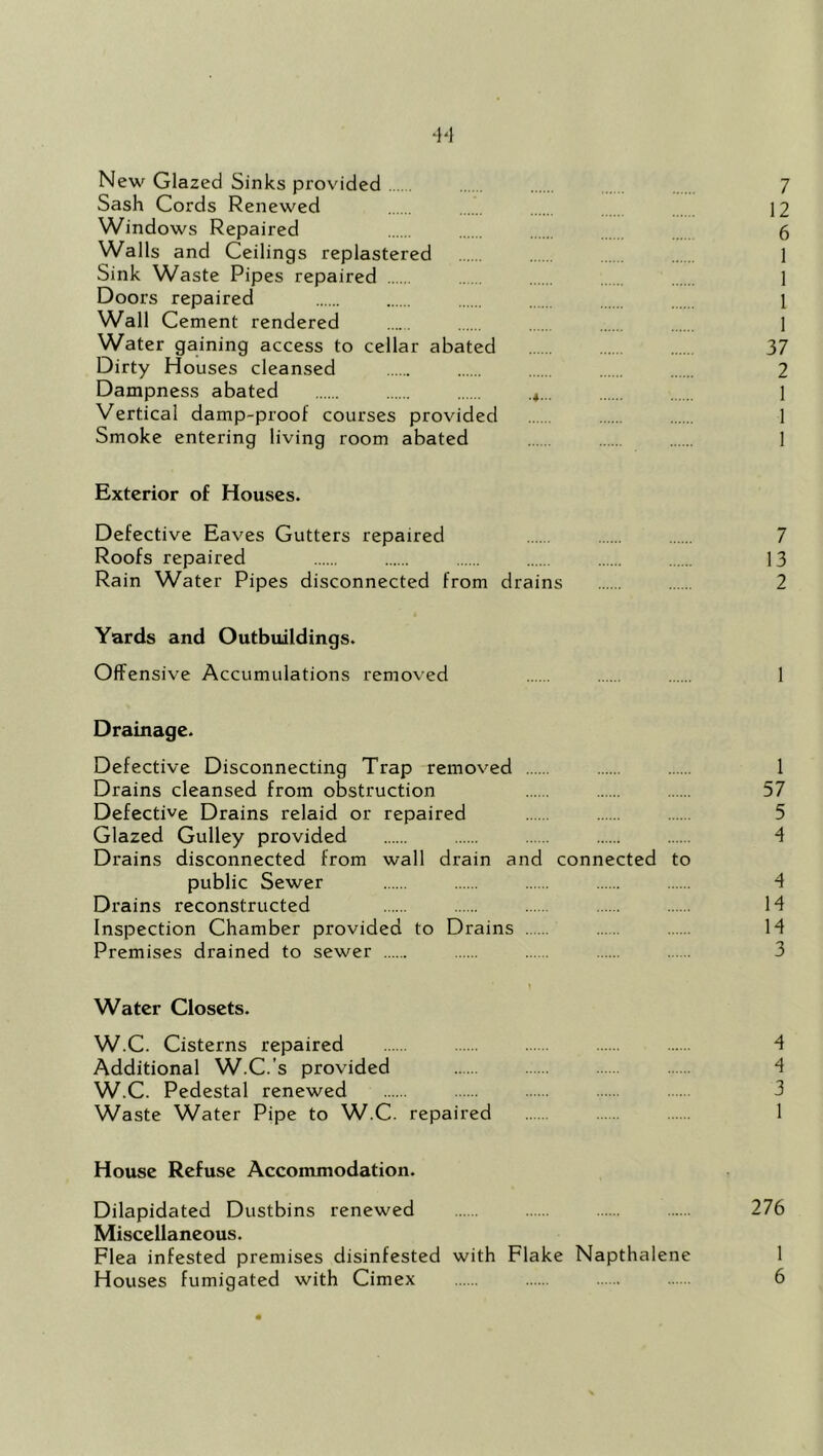 4'} New Glazed Sinks provided 7 Sash Cords Renewed 12 Windows Repaired 6 Walls and Ceilings replastered 1 Sink Waste Pipes repaired 1 Doors repaired I Wall Cement rendered 1 Water gaining access to cellar abated 37 Dirty Houses cleansed 2 Dampness abated .4.,. 1 Vertical damp-proof courses provided 1 Smoke entering living room abated 1 Exterior of Houses. Defective Eaves Gutters repaired 7 Roofs repaired 13 Rain Water Pipes disconnected from drains 2 Yards and Outbuildings. Offensive Accumulations removed 1 Drainage. Defective Disconnecting Trap removed 1 Drains cleansed from obstruction 57 Defective Drains relaid or repaired 5 Glazed Gulley provided 4 Drains disconnected from wall drain and connected to public Sewer 4 Drains reconstructed 14 Inspection Chamber provided to Drains 14 Premises drained to sewer 3 » Water Closets. W.C. Cisterns repaired 4 Additional W.C.’s provided 4 W.C. Pedestal renewed 3 Waste Water Pipe to W.C. repaired 1 House Refuse Accommodation. Dilapidated Dustbins renewed 276 Miscellaneous. Flea infested premises disinfested with Flake Napthalene 1