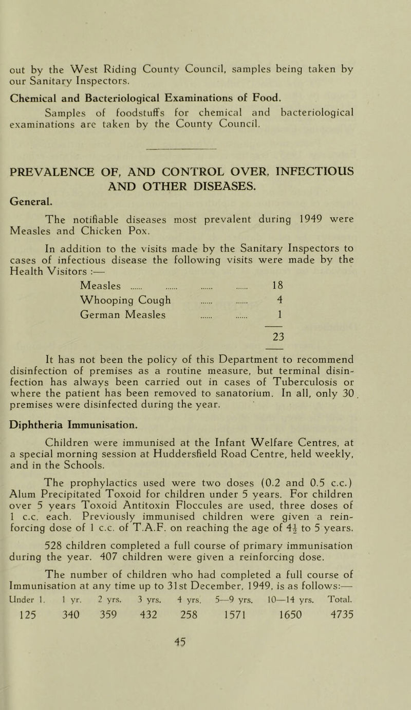 out by the West Riding County Council, samples being taken by our Sanitary Inspectors. Chemical and Bacteriological Examinations of Food. Samples of foodstuffs for chemical and bacteriological examinations arc taken by the County Council. PREVALENCE OF, AND CONTROL OVER, INFECTIOUS AND OTHER DISEASES. General. The notifiable diseases most prevalent during 19*^9 were Measles and Chicken Pox. In addition to the visits made by the Sanitary Inspectors to cases of infectious disease the following visits were made by the Health Visitors :— Measles 18 Whooping Cough 4 German Measles 1 23 It has not been the policy of this Department to recommend disinfection of premises as a routine measure, but terminal disin- fection has always been carried out in cases of Tuberculosis or where the patient has been removed to sanatorium. In all, only 30 premises were disinfected during the year. Diphtheria Immunisation. Children were immunised at the Infant Welfare Centres, at a special morning session at Huddersfield Road Centre, held weekly, and in the Schools. The prophylactics used were two doses (0.2 and 0.5 c.c.) Alum Precipitated Toxoid for children under 5 years. For children over 5 years Toxoid Antitoxin Floccules are used, three doses of 1 c.c. each. Previously immunised children were given a rein- forcing dose of 1 c.c. of T.A.F. on reaching the age of 44 to 5 years. 528 children completed a full course of primary immunisation during the year. 407 children were given a reinforcing dose. The number of children who had completed a full course of Immunisation at any time up to 31st December, 1949, is as follows:— Under 1. 1 yr, 2 yrs. 3 yrs. 4 yrs. 5—9 yrs. 10—14 yrs. Total. 125 340 359 432 258 1571 1650 4735